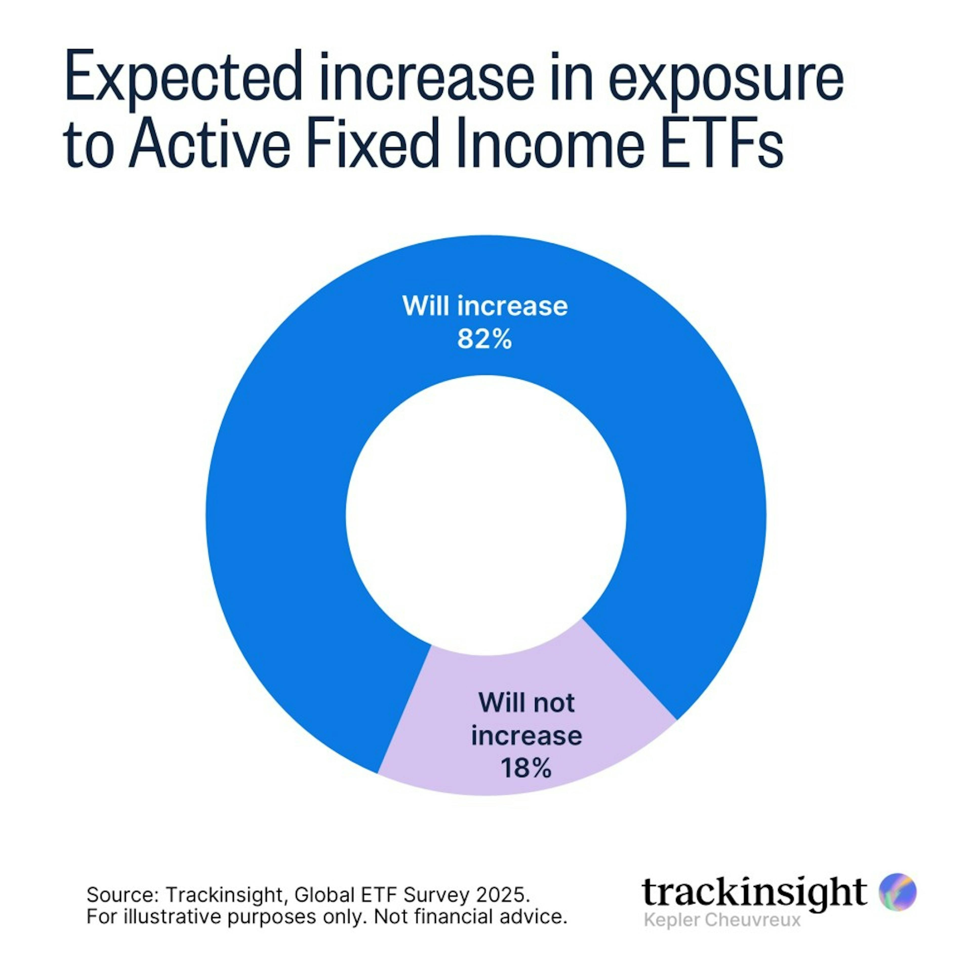 Fixed Income ETFs