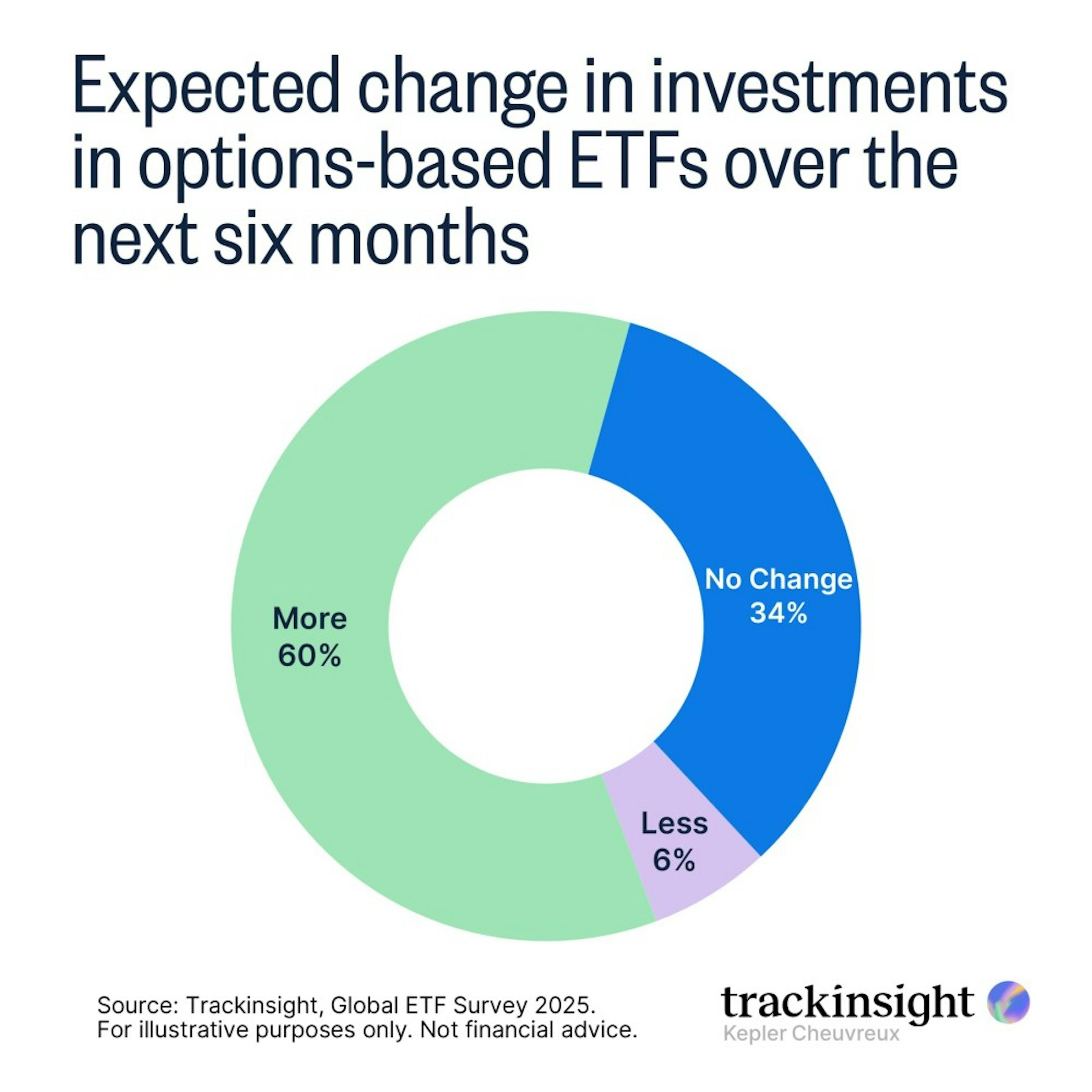 Option-based ETFs 
