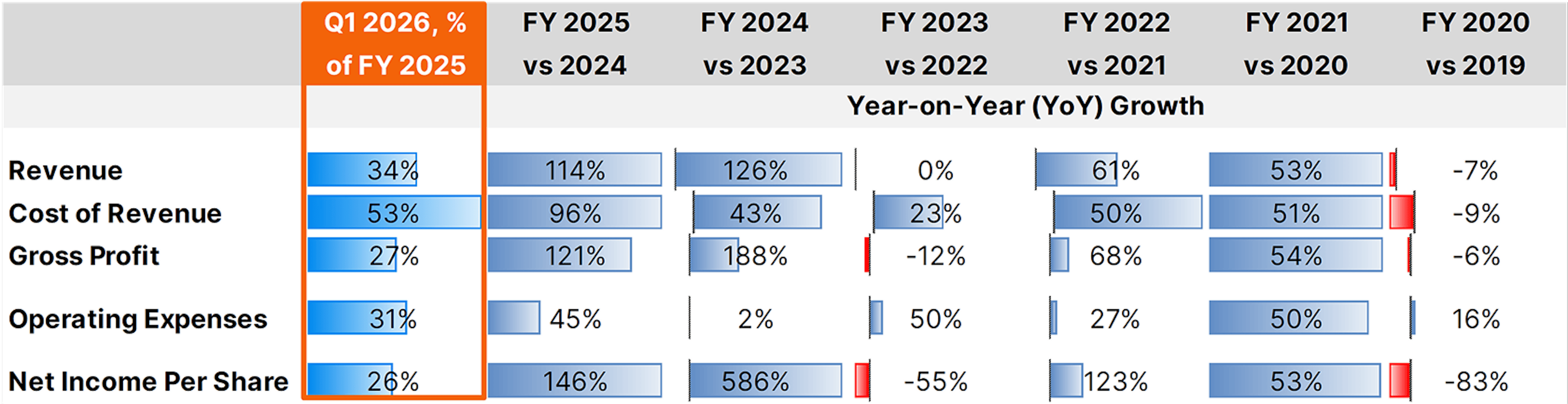 NVDA Q1 2026 Analysis