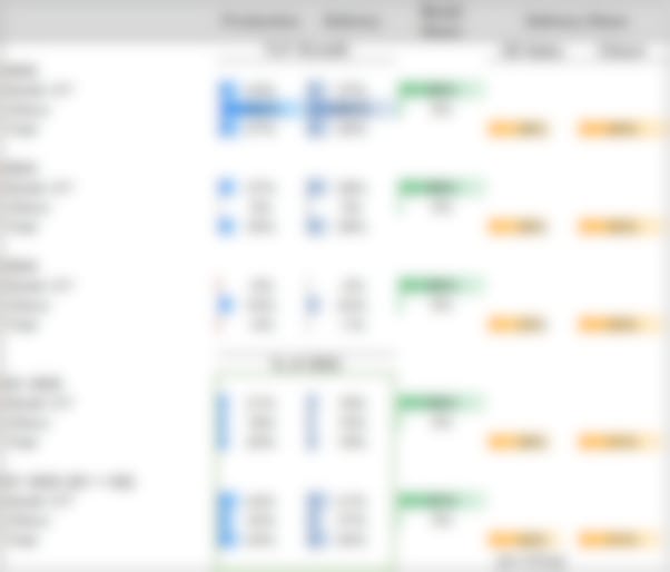 Tesla Delivery Trends