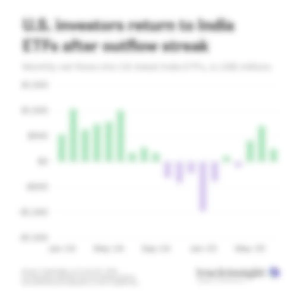 US investors return to India ETFs after outflow streak