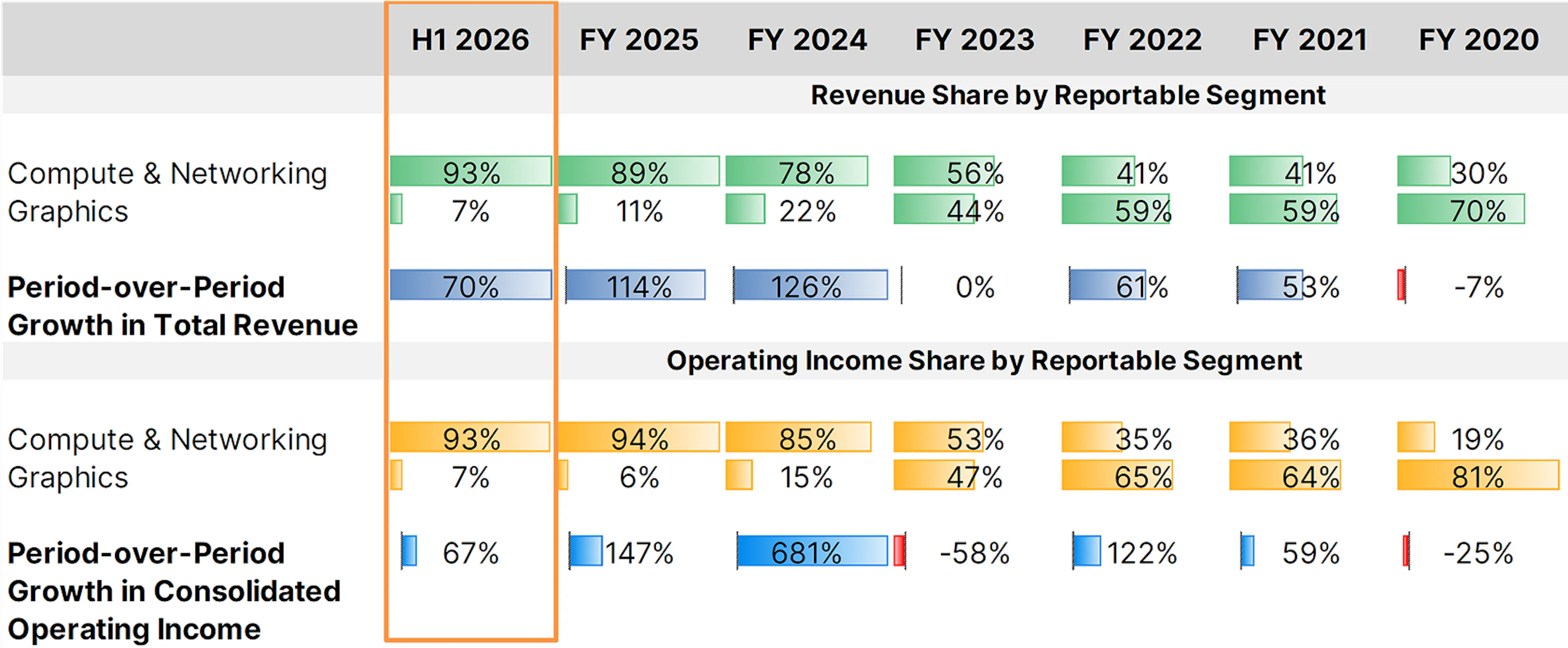 Revenue Table 