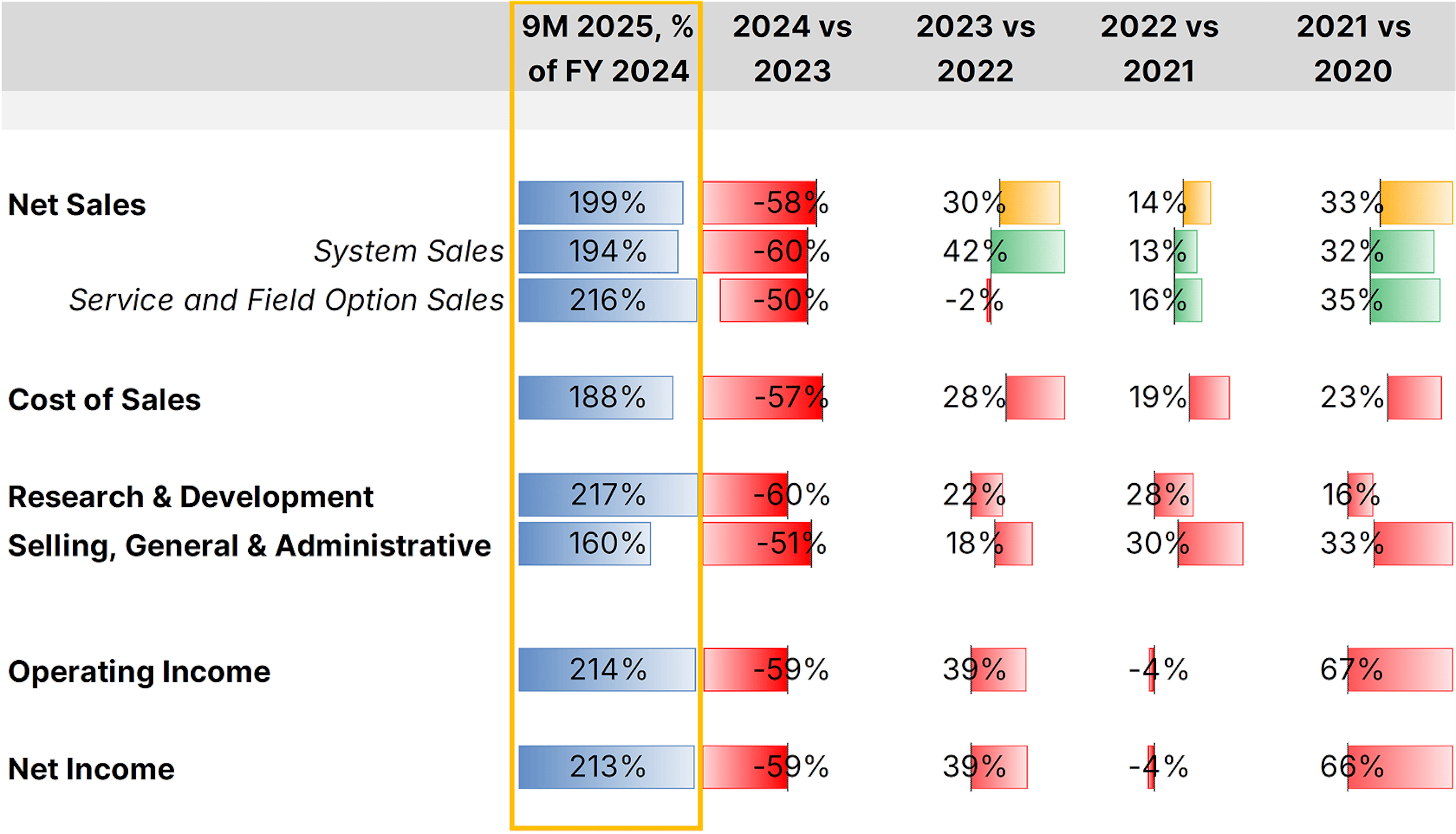 Trend Analysis
