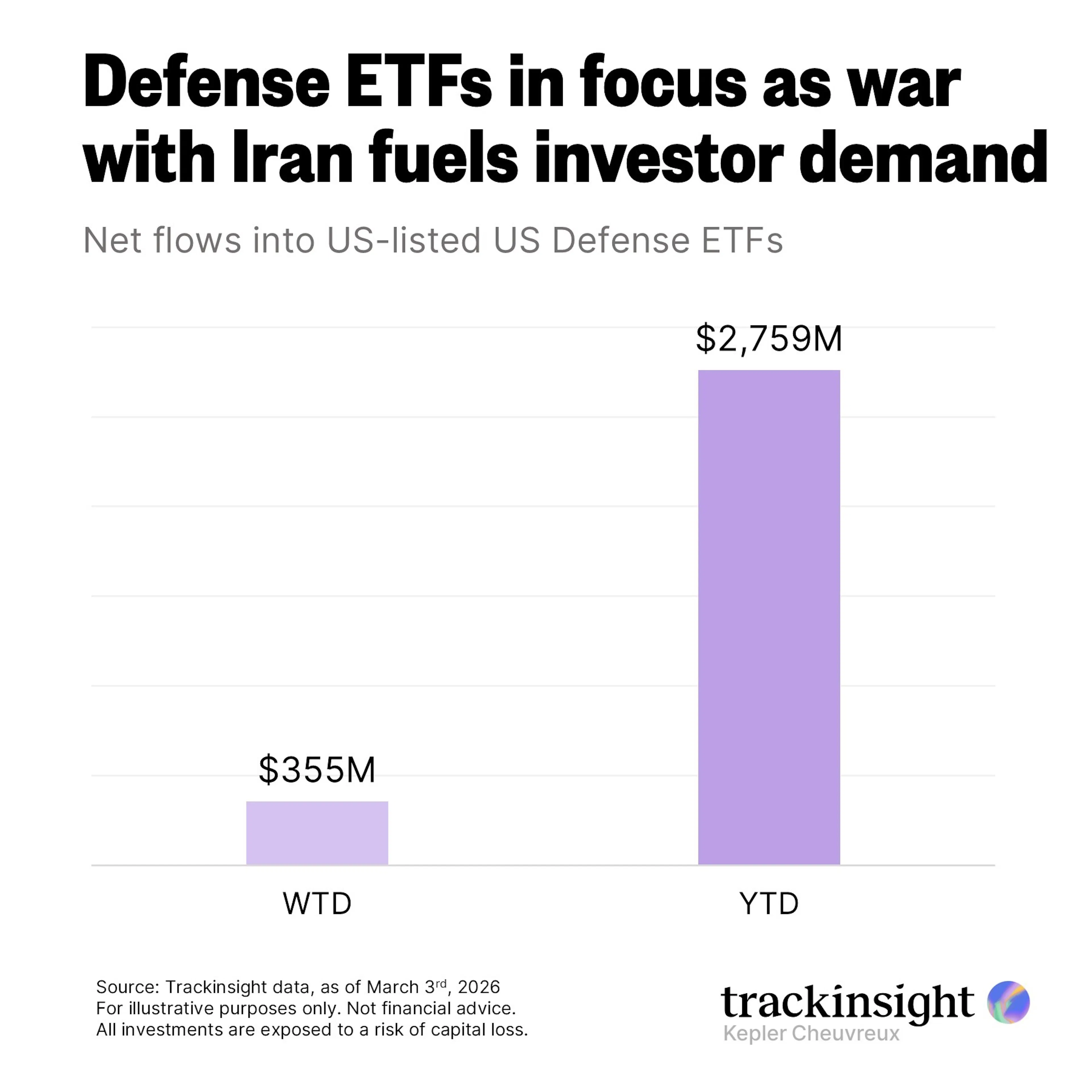Defense ETFs