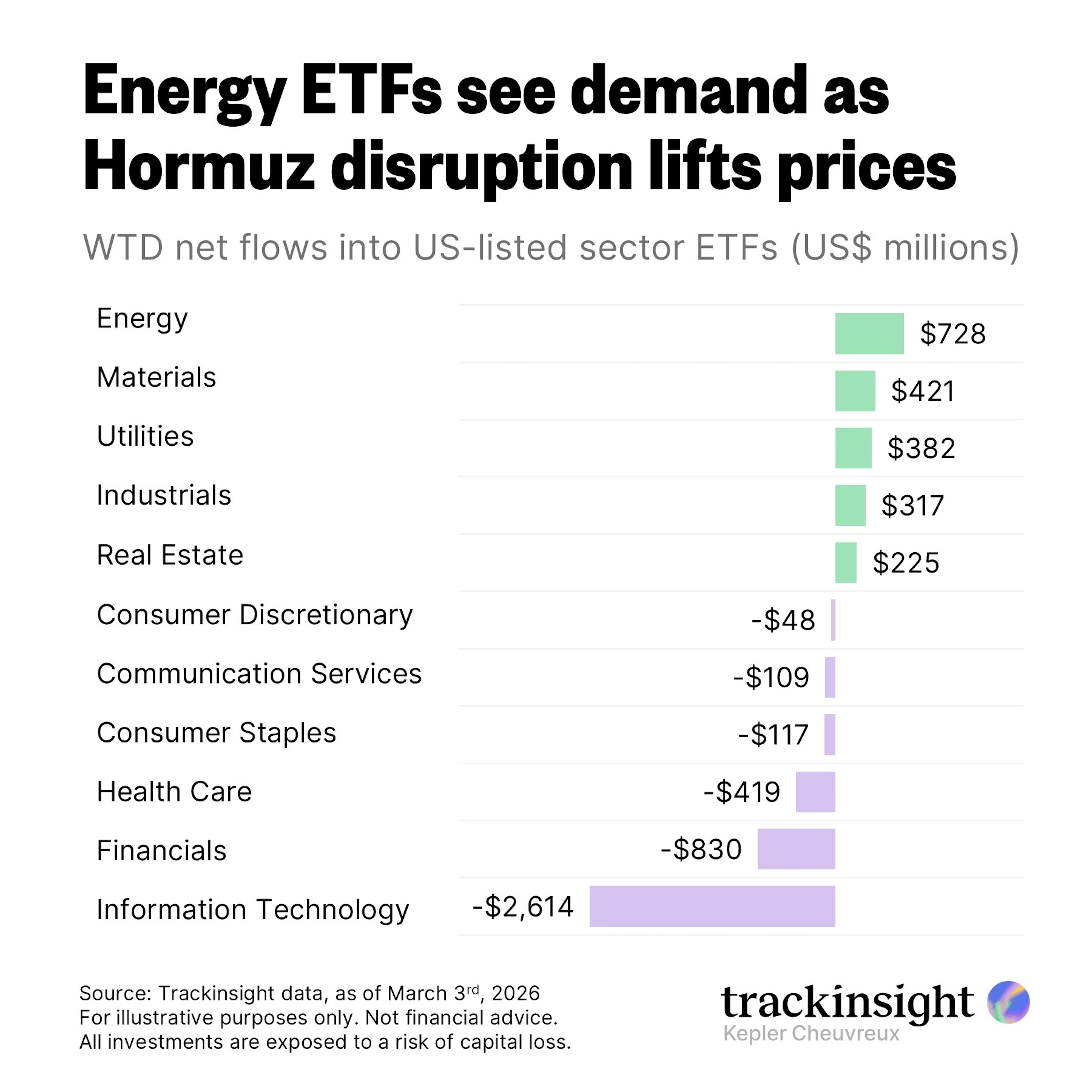 Energy ETFs
