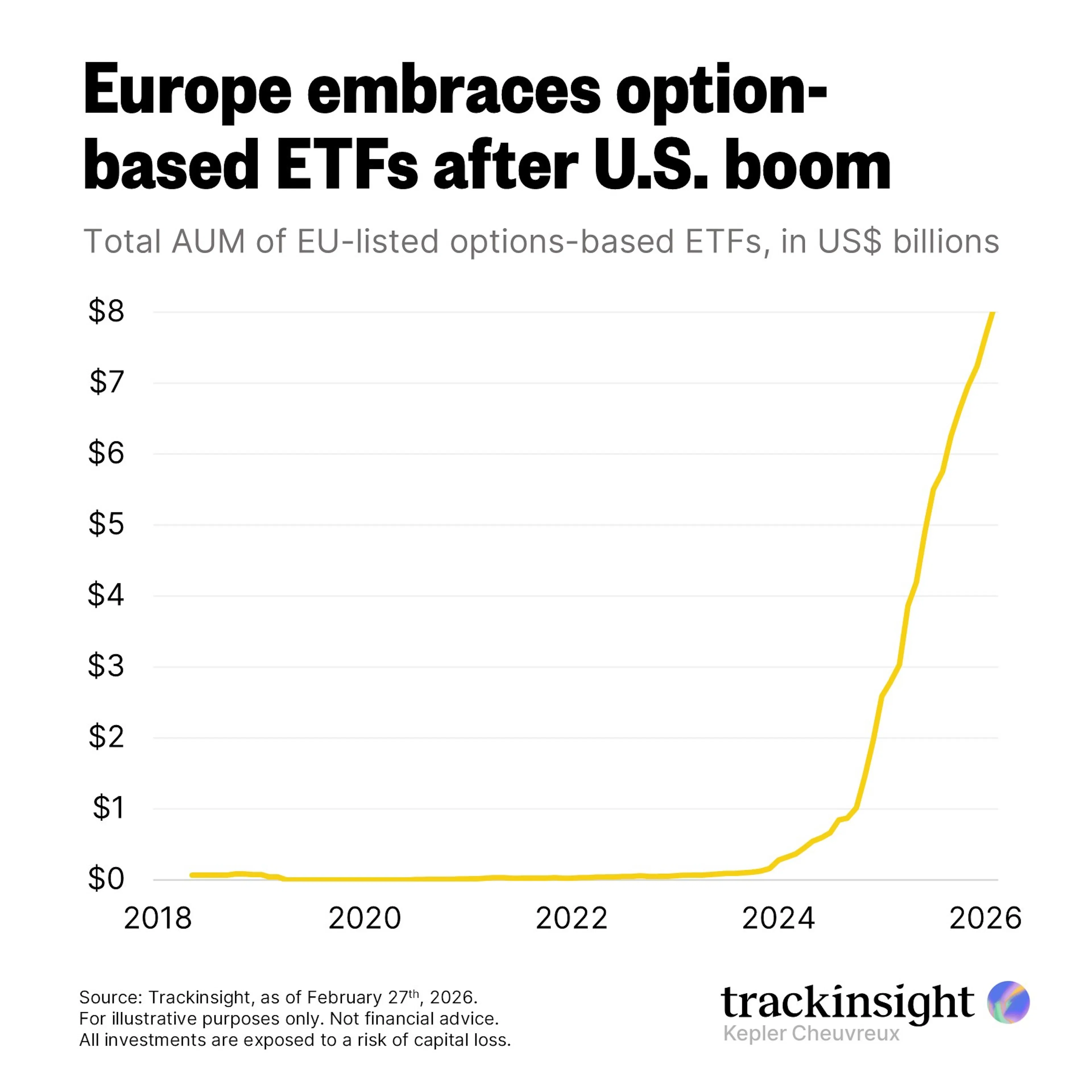 Europe Option-based ETFs