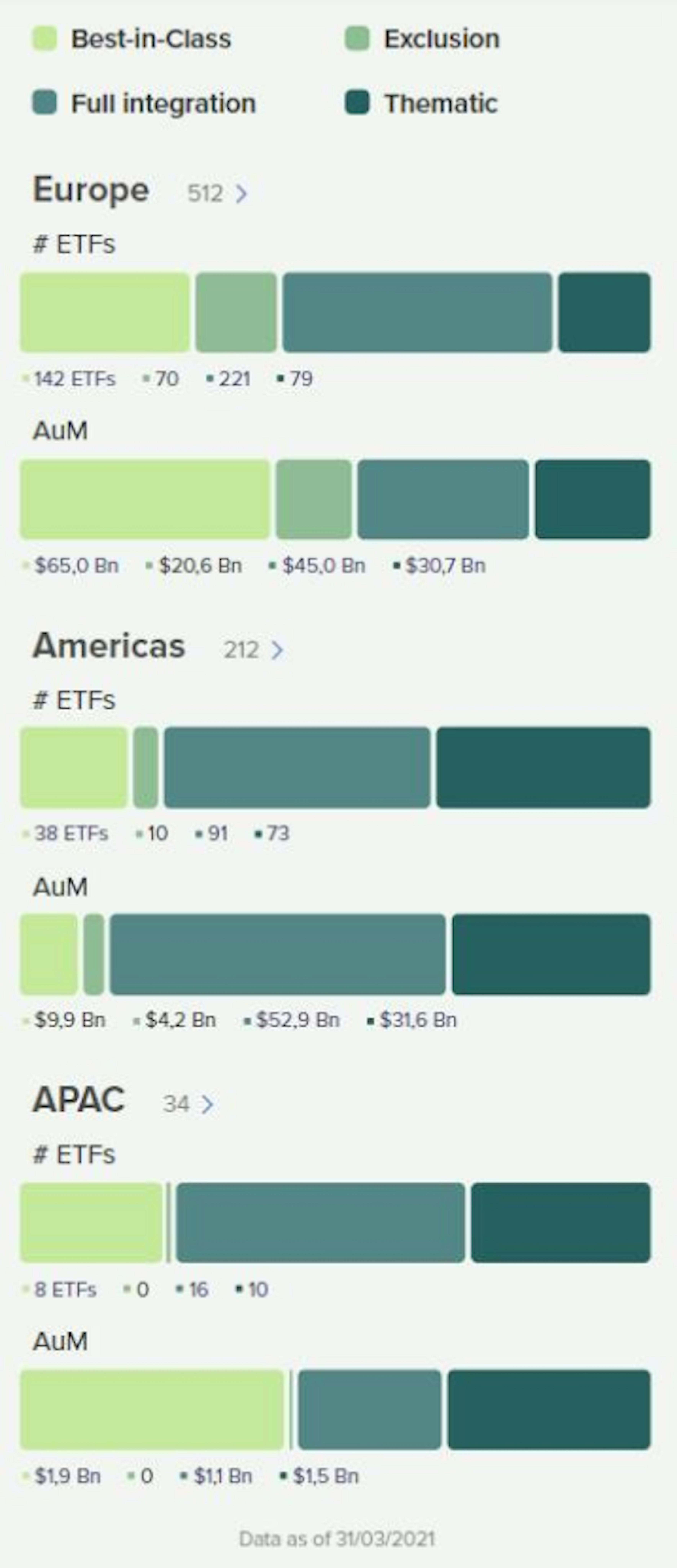 ource: Trackinsight ESG Observatory, Q1 