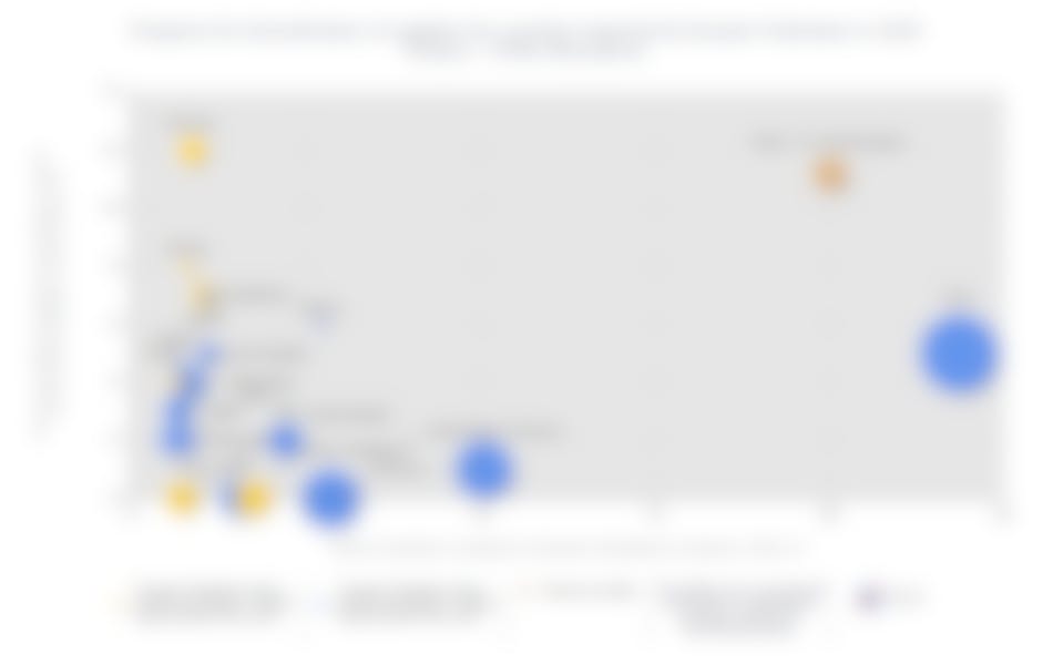 rospects for diversification of suppliers imported by Russia