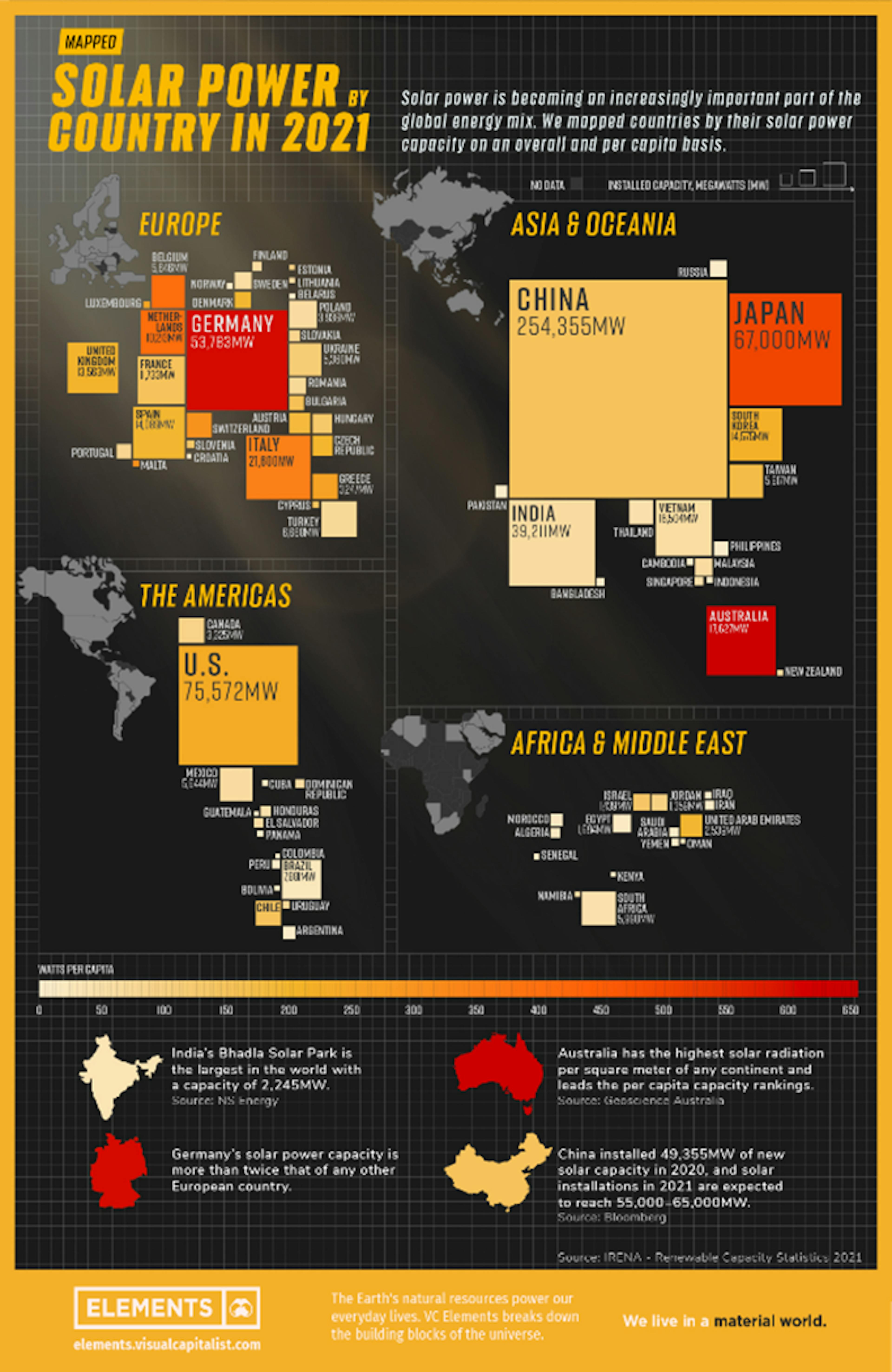 olar Power by Country in 2021