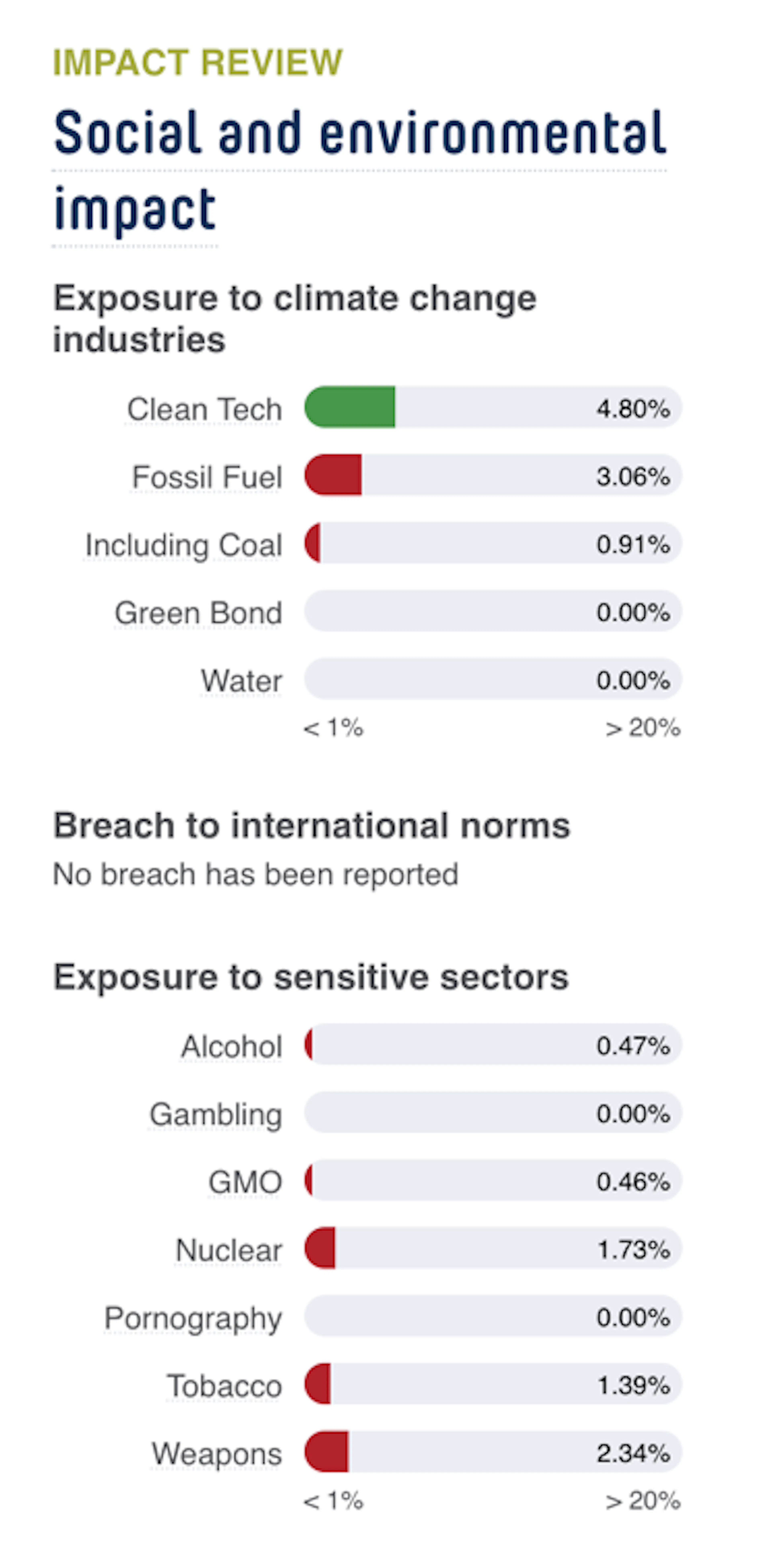 onser ESG impact review