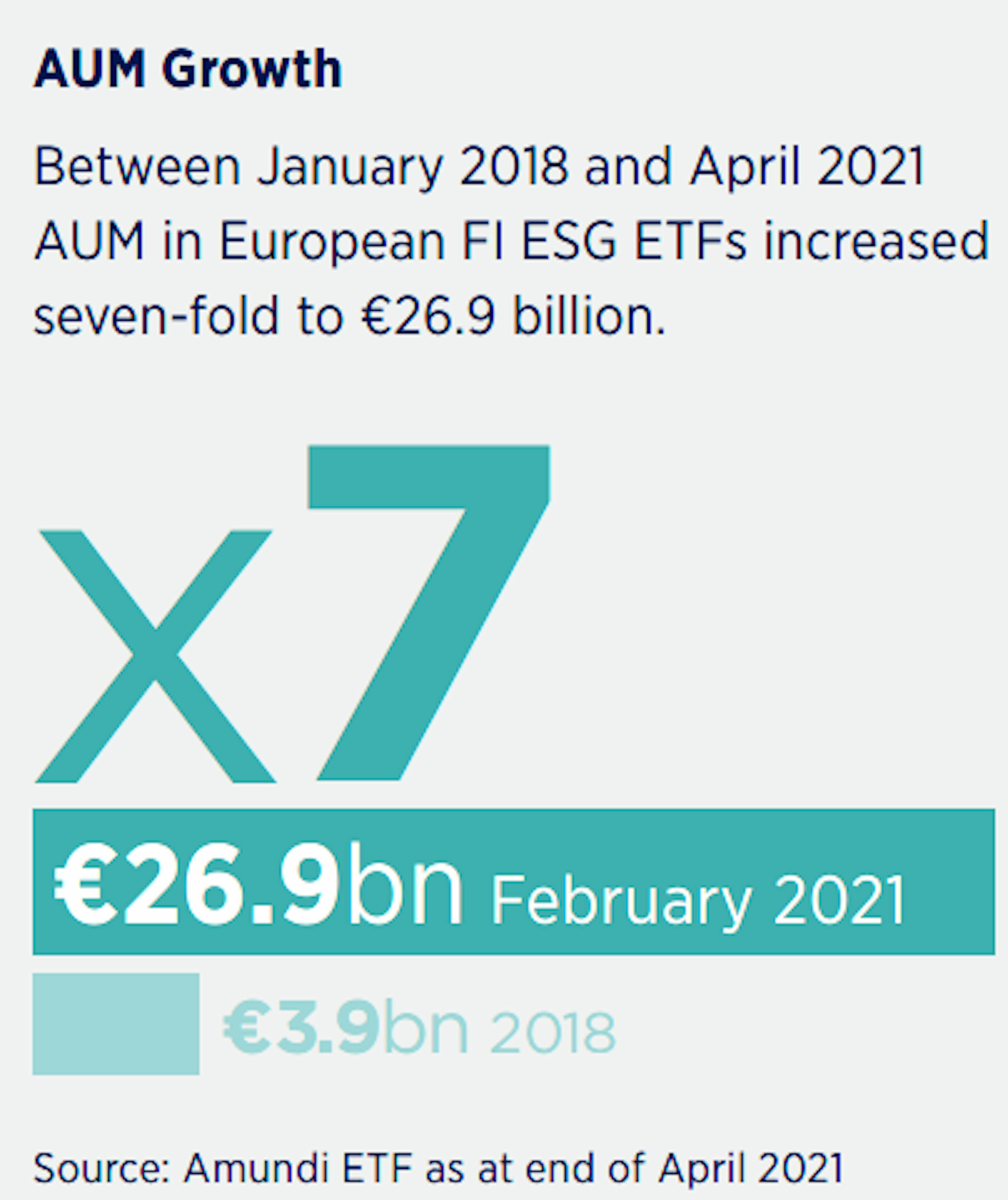 UM Growth - Jan 18 - Apr 21