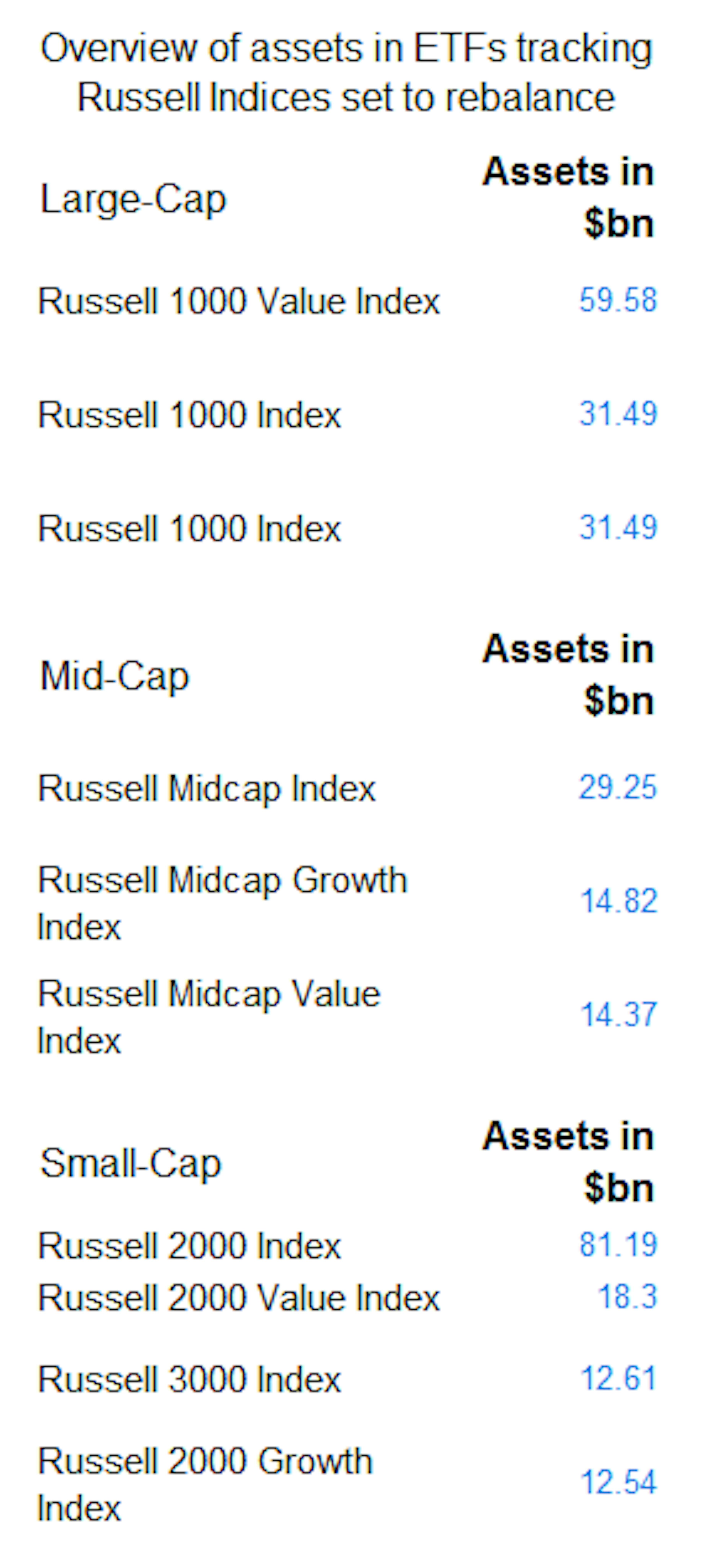 ource: Trackinsight (Data as of May 31, 2021)