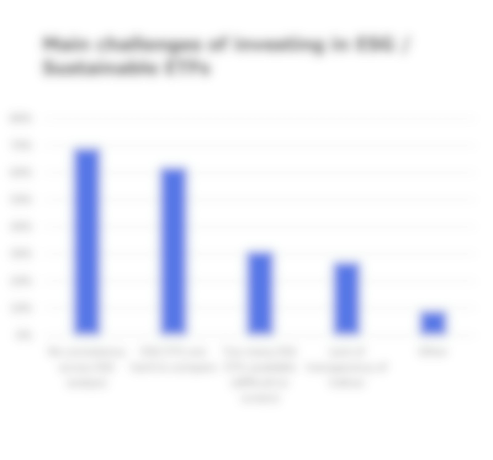 ESG / Sustainable ETFs