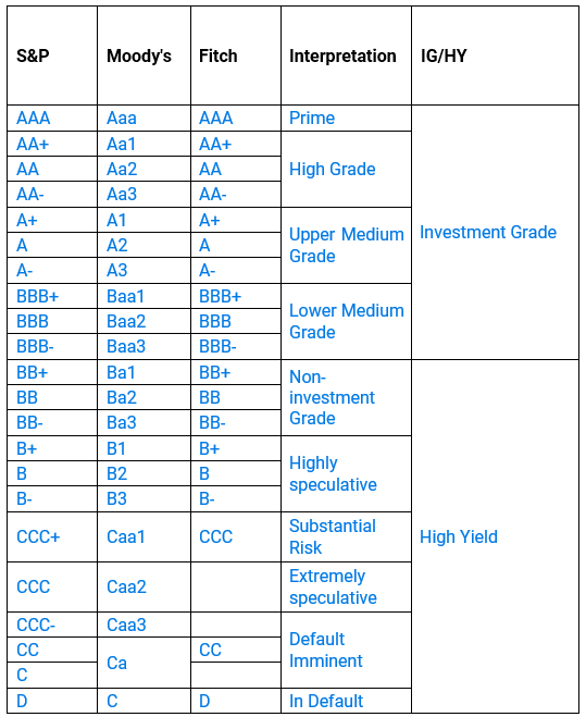 What Is An A2 Rating And How Does It Impact Investments?