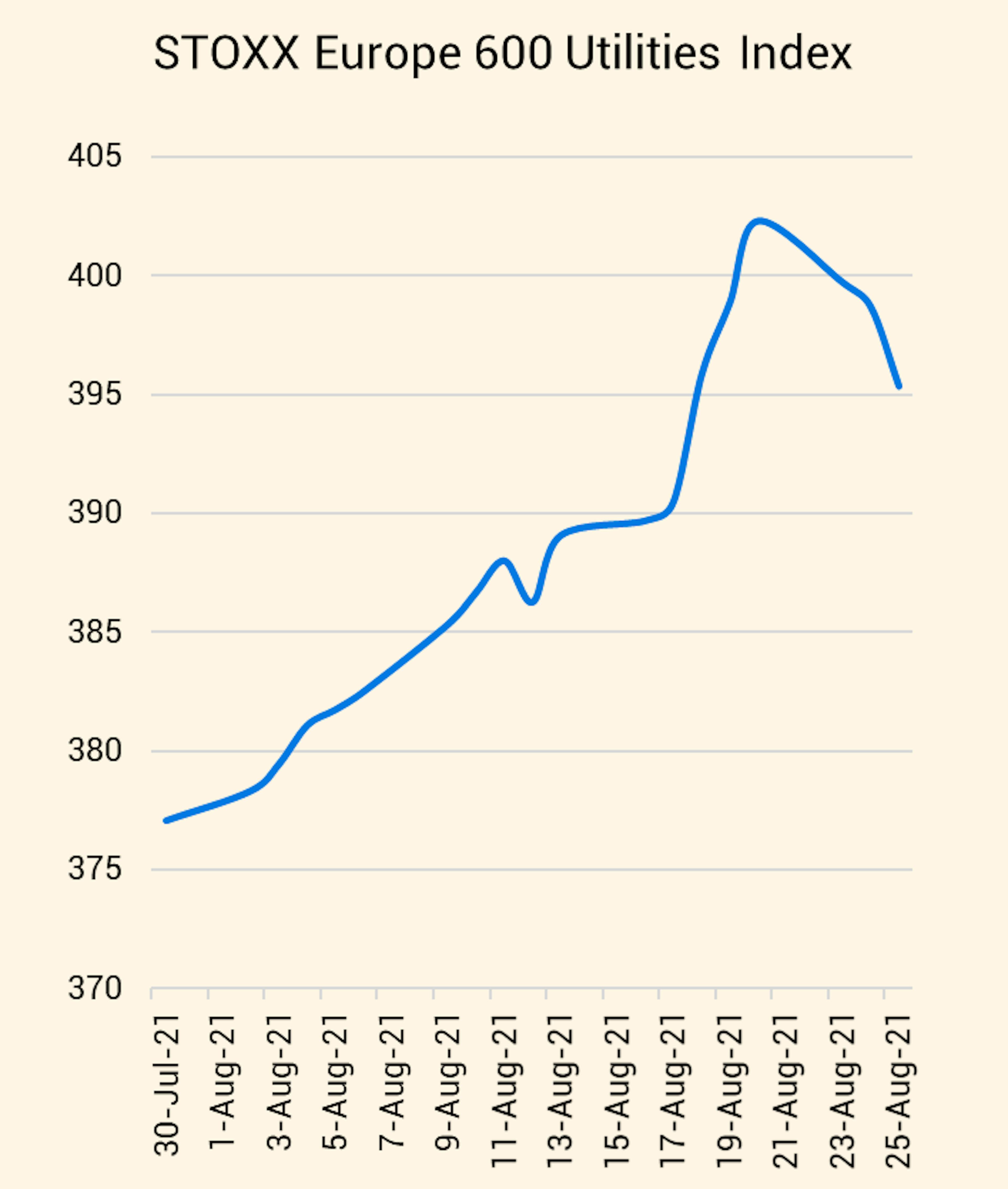 TOXX Europe 600 Utilities index