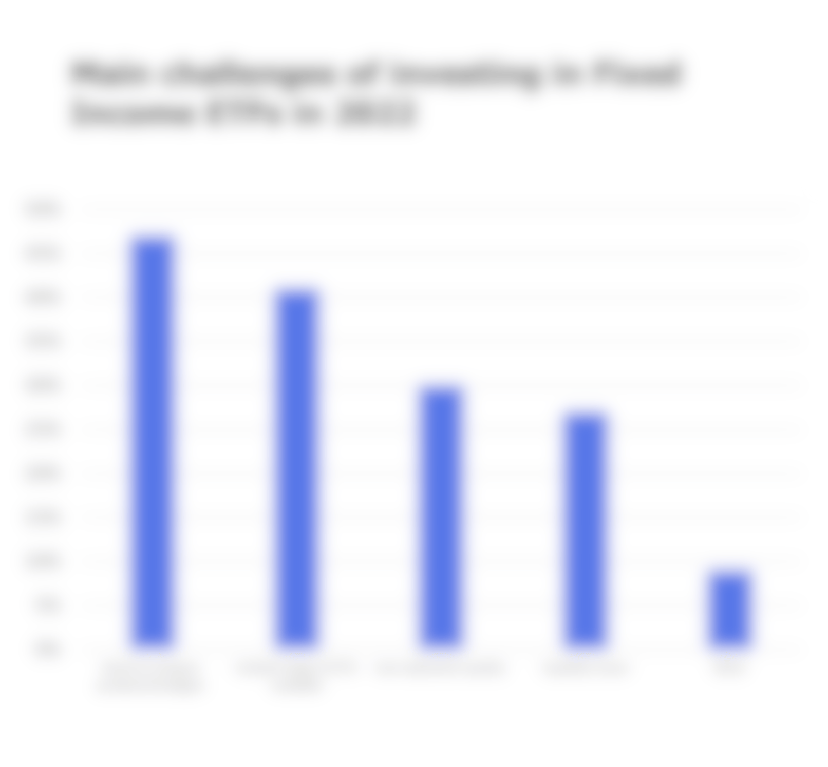 Fixed Income ETFs in 2022