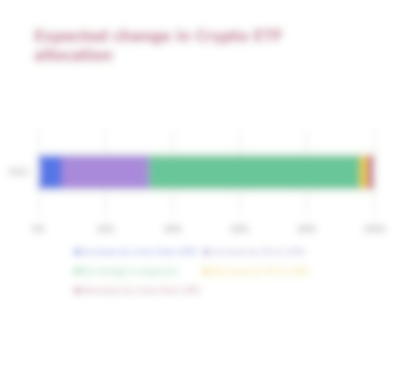 Crypto ETF Allocation