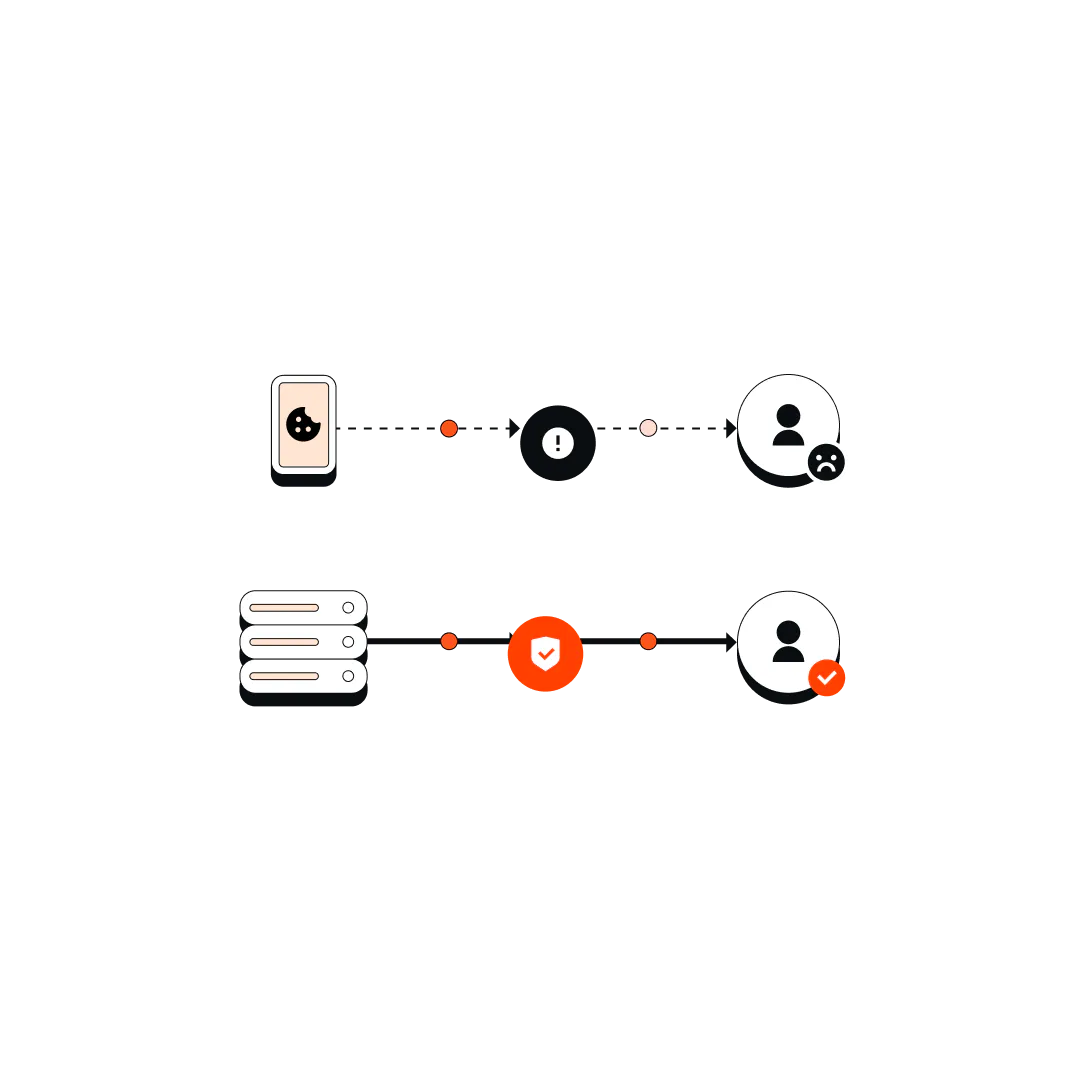 Tracklution-for-lead-generation-cookies-600x