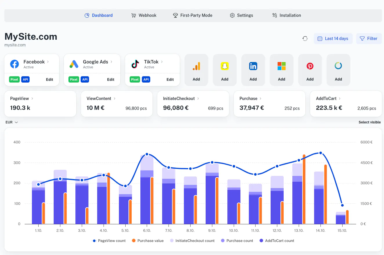 Example tracking dashboard with the Google Ads connector active and incoming events such as page views and purchases, used to check that conversions are being captured