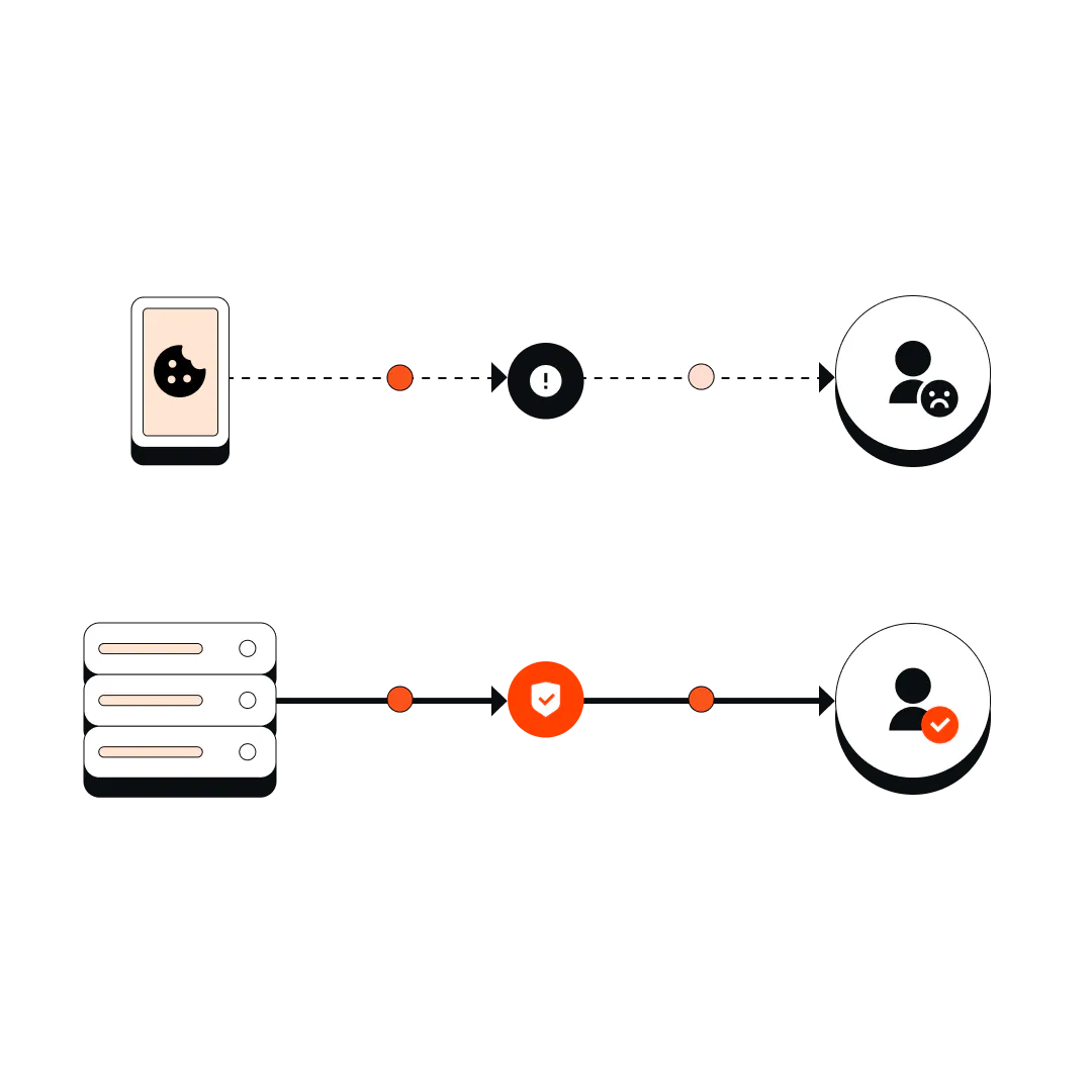 Tracklution for lead generation - cookie expiration
