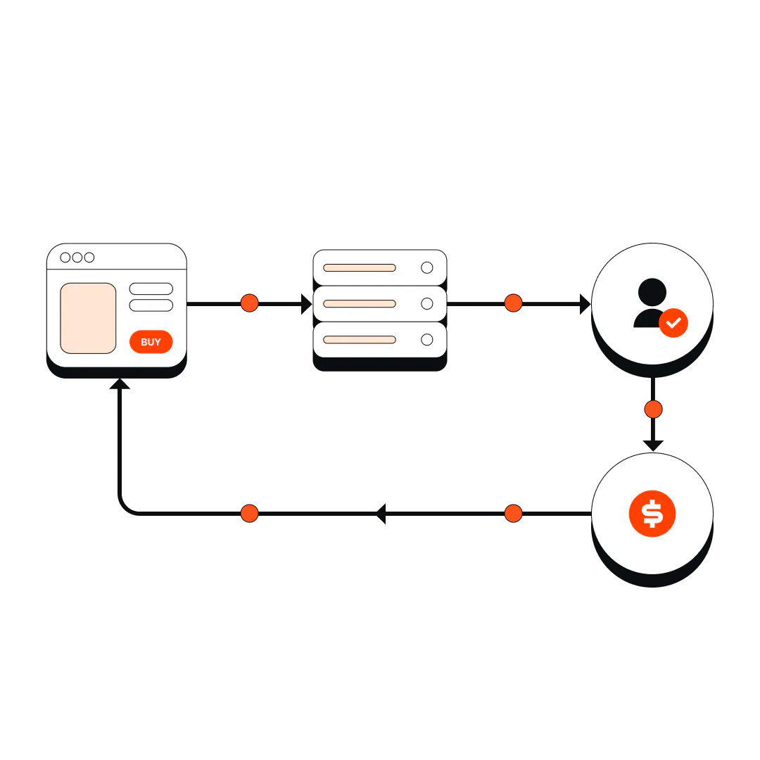Tracklution for lead generation - complete data for partners