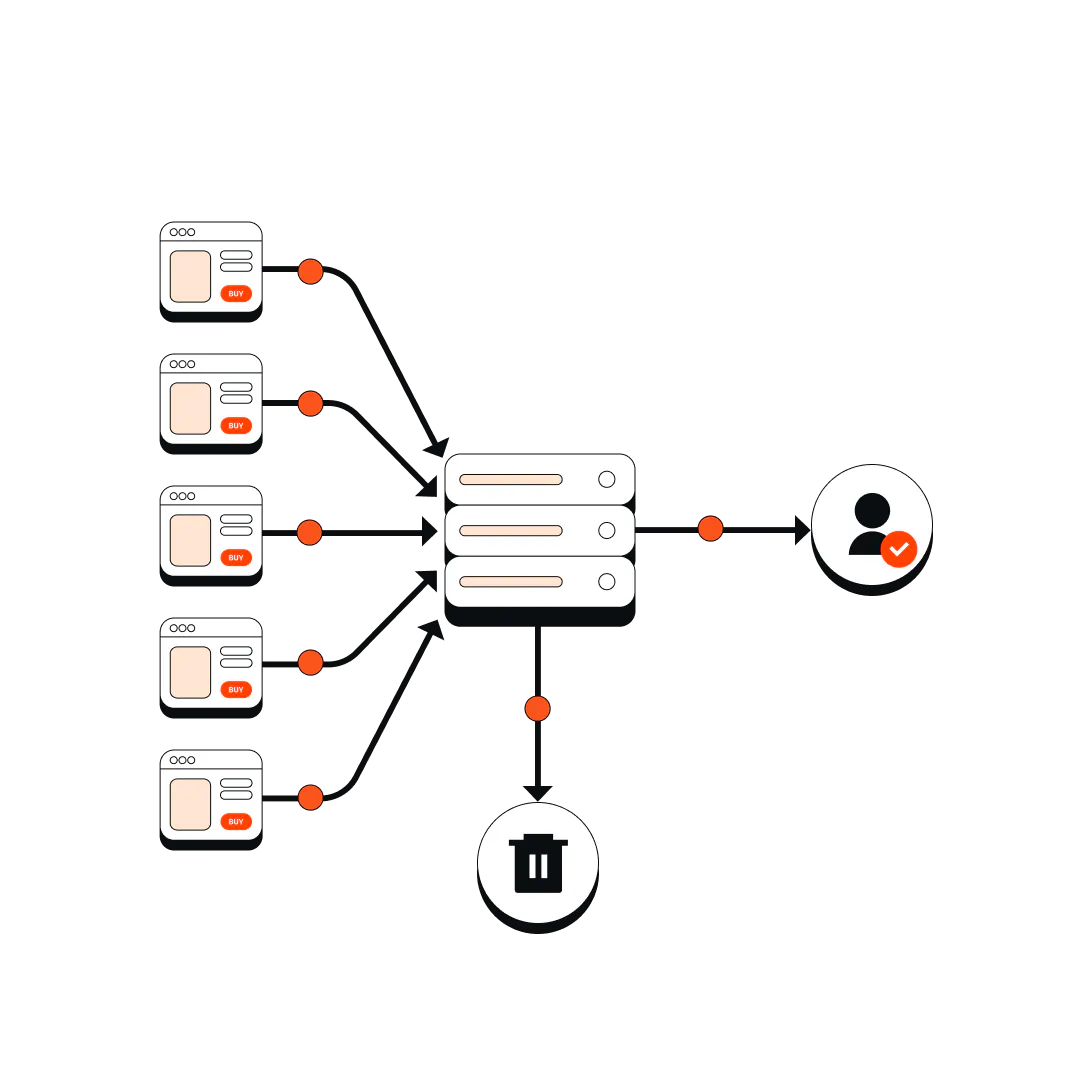 Tracklution for lead generation - optimize for quality