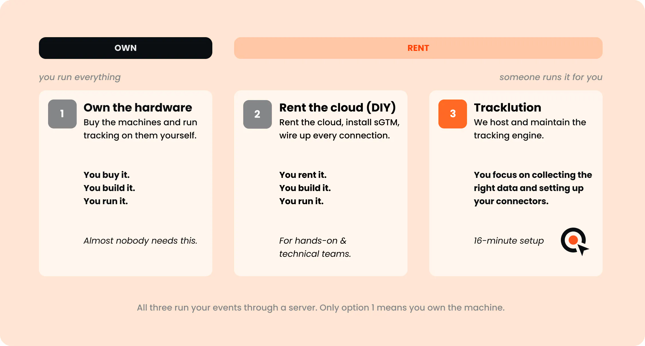 Your server options for running a server
