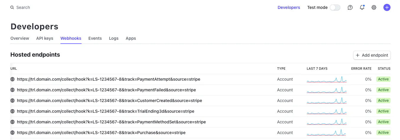 alt Webhooks in Stripe