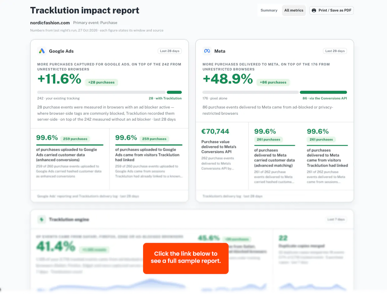 Tracklution impact report sample example