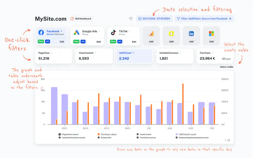 Tracklution dashboard diagram