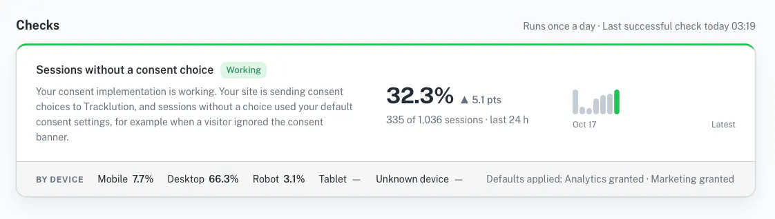 Tracklution session consent check