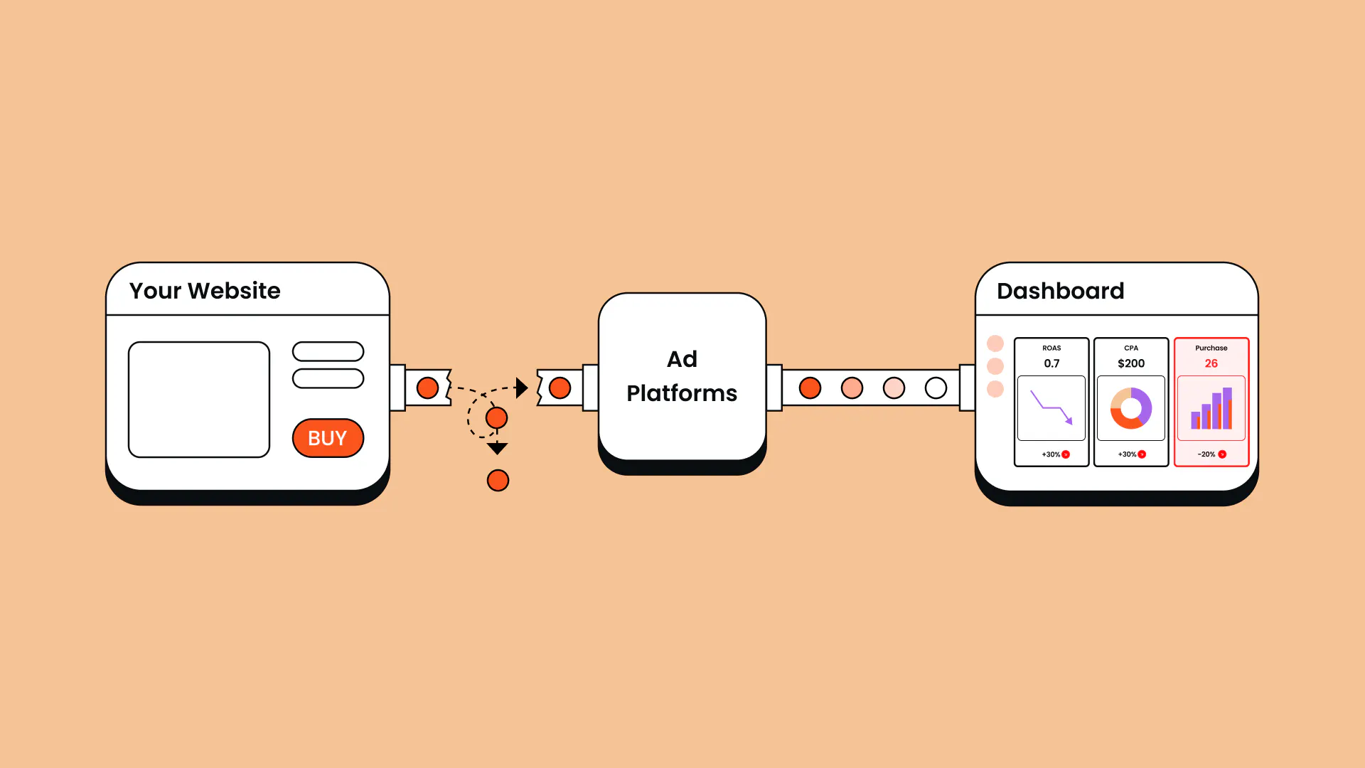How client-side tracking loses data