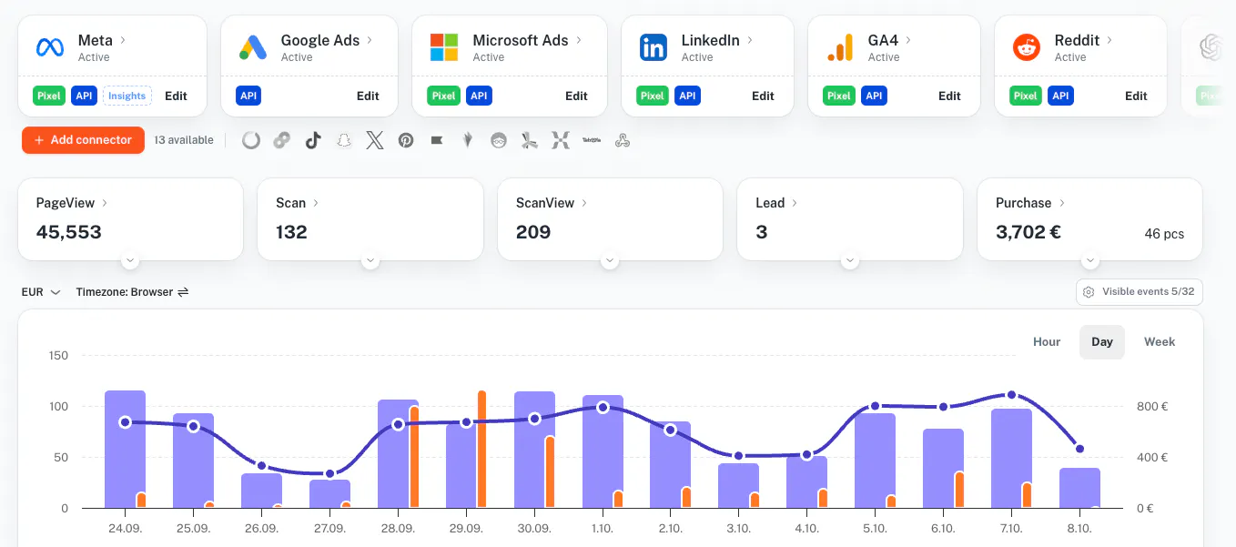 Never miss a beat with the Tracklution dashboard
