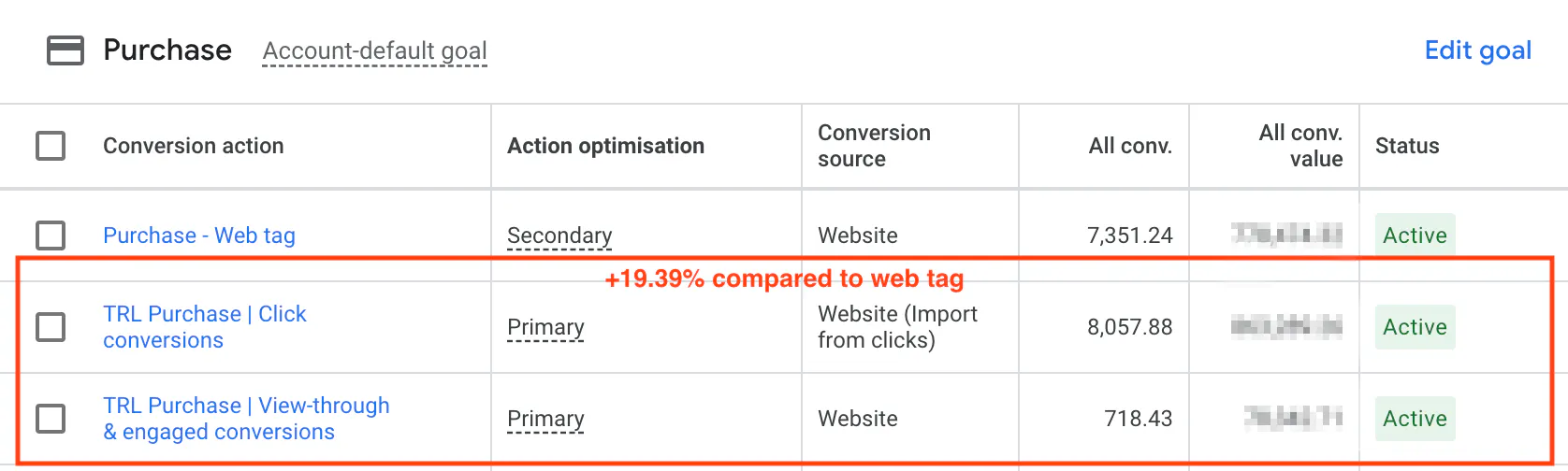 Google Ads example