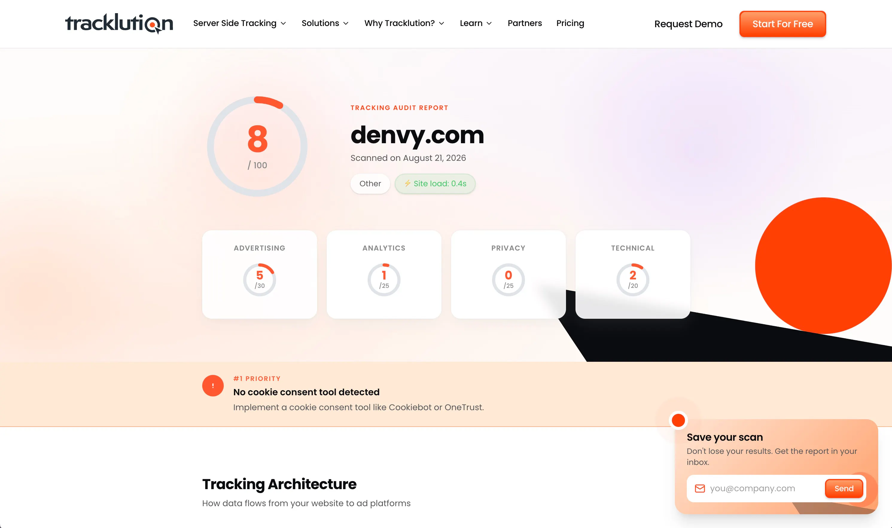 Tracklution's tracking audit