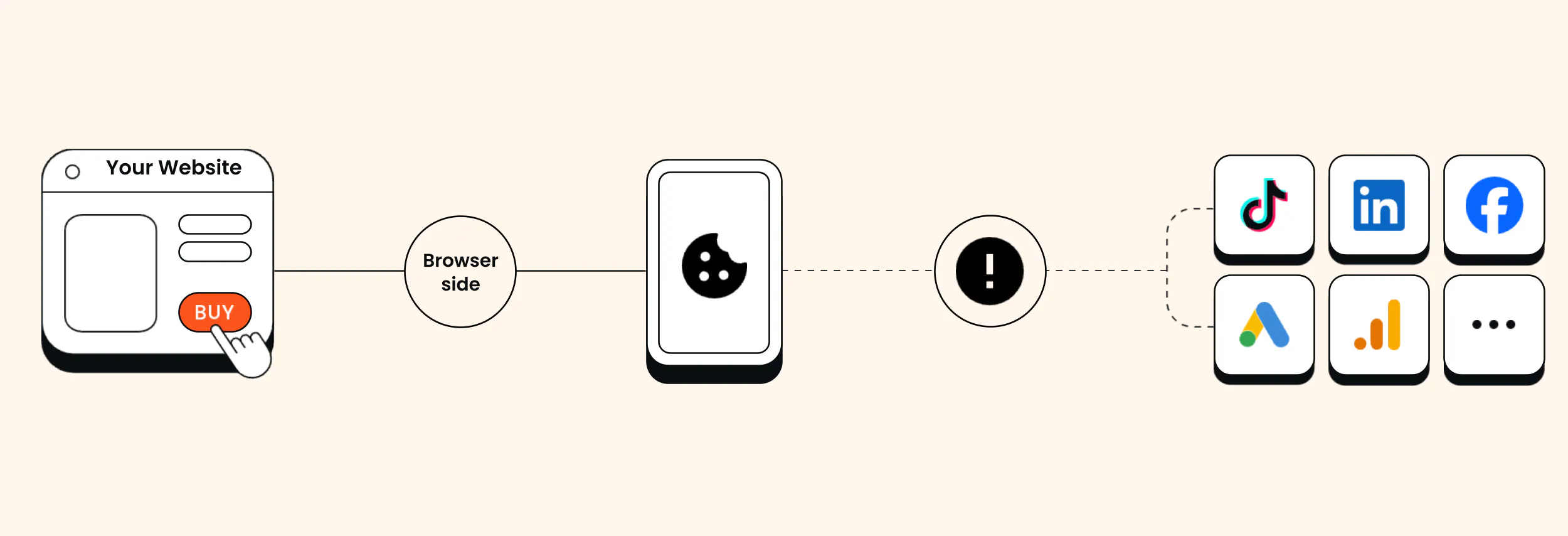 Browser side tracking diagram