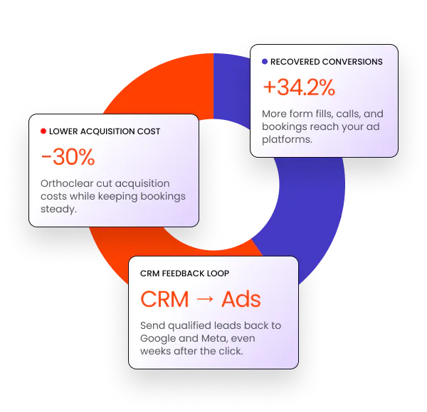Server-side tracking for lead generation