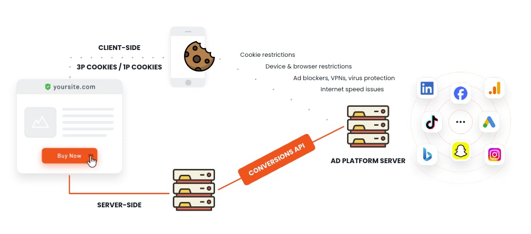 how-server-side-tracking-works