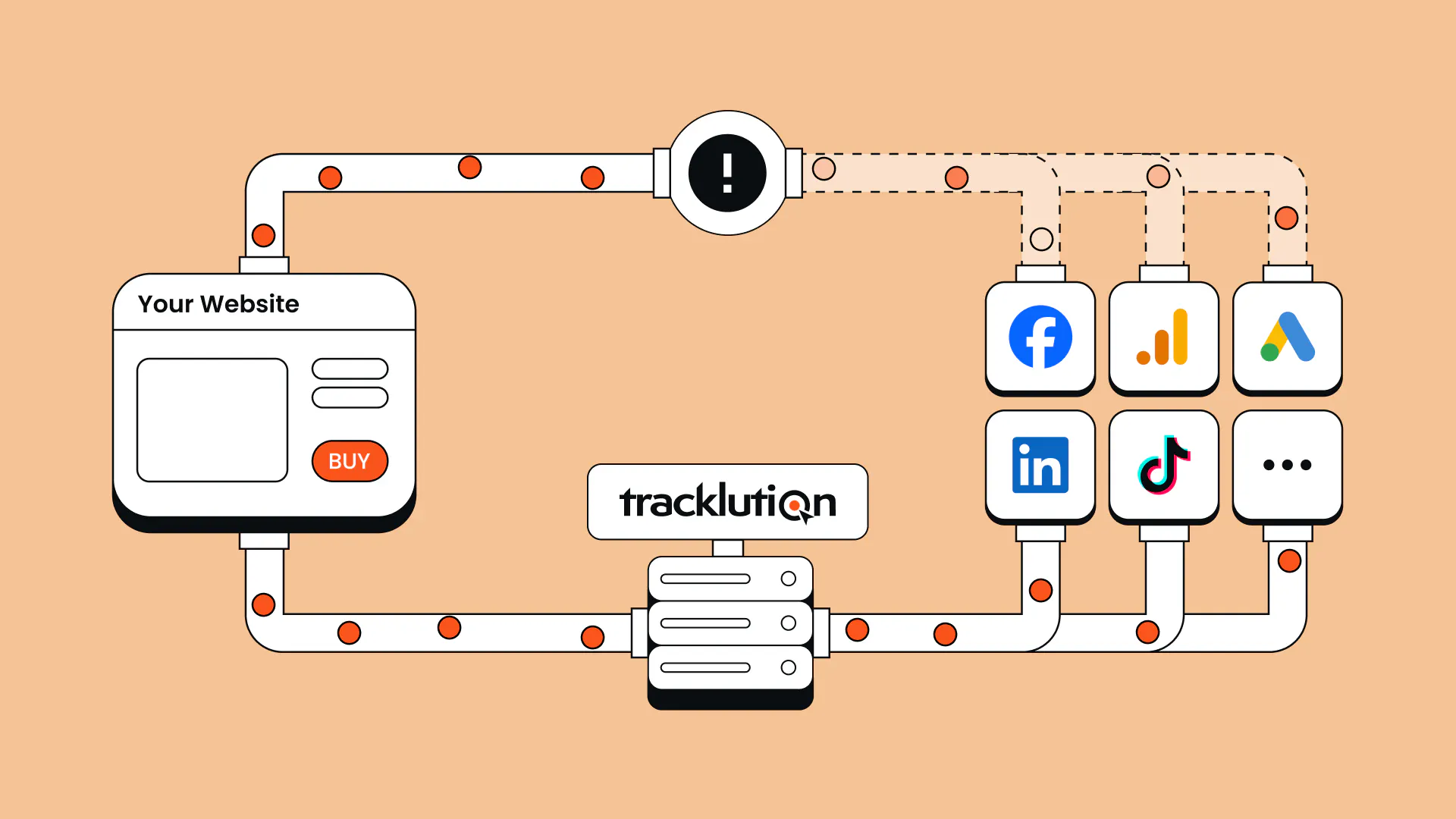 how server-side tracking works diagram
