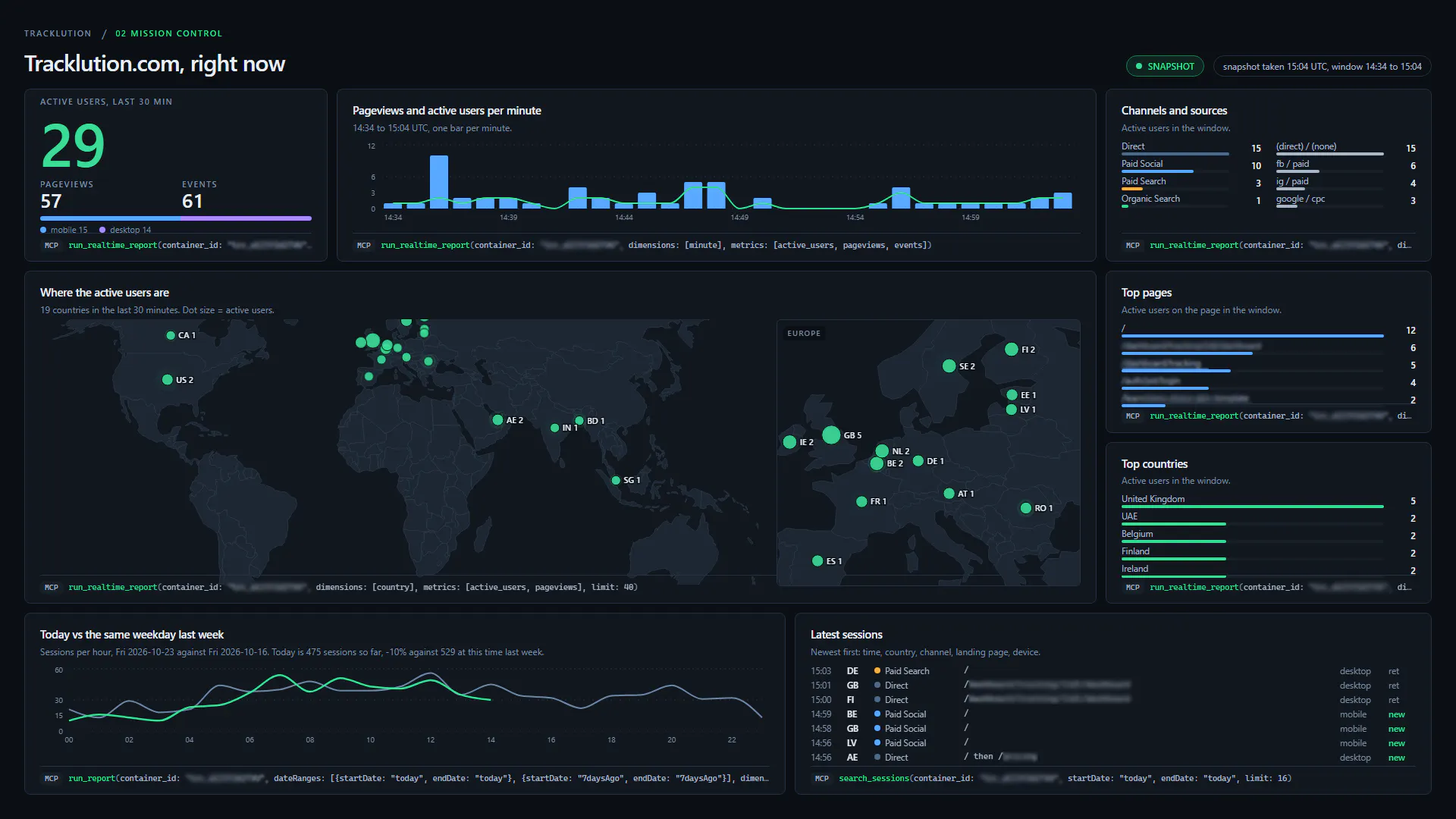 Tracklution insights example mission control
