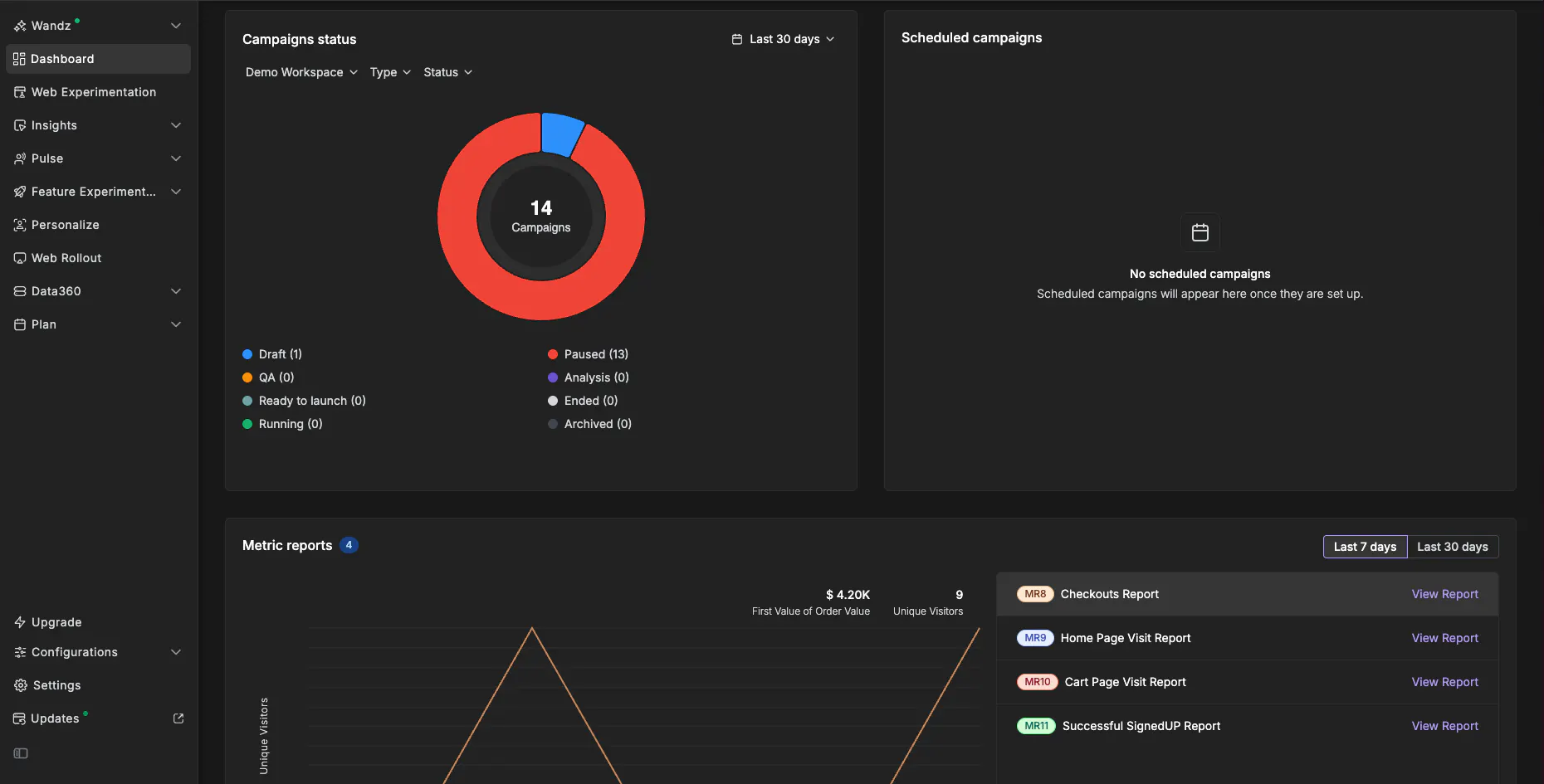 VWO dashboard