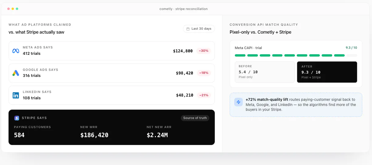 Cometly dashboard