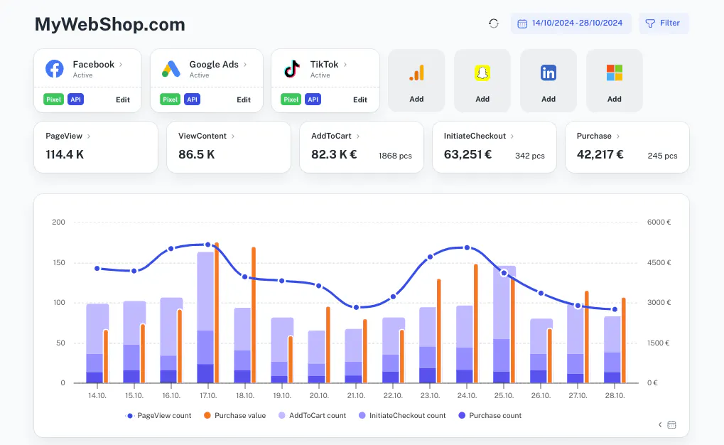 Tracklution's dashboard