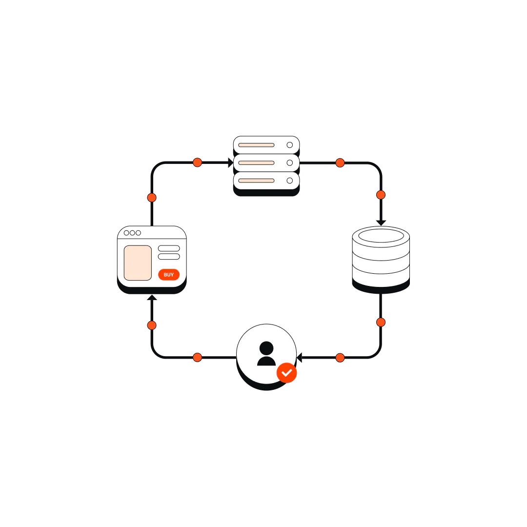 Tracklution-for-lead-generation-feedback-loop-600x