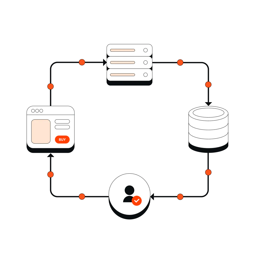 Tracklution for lead generation - feedback loop