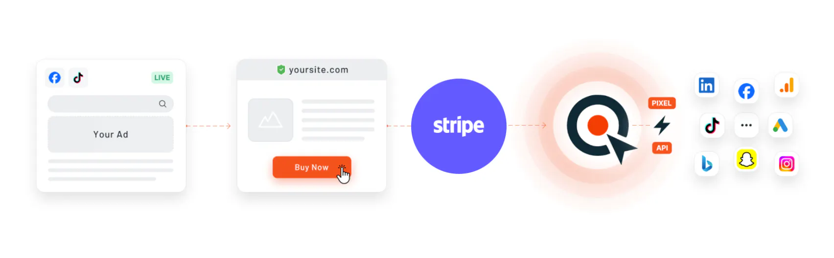 Stripe Conversion Tracking With Tracklution: How to Make It Work