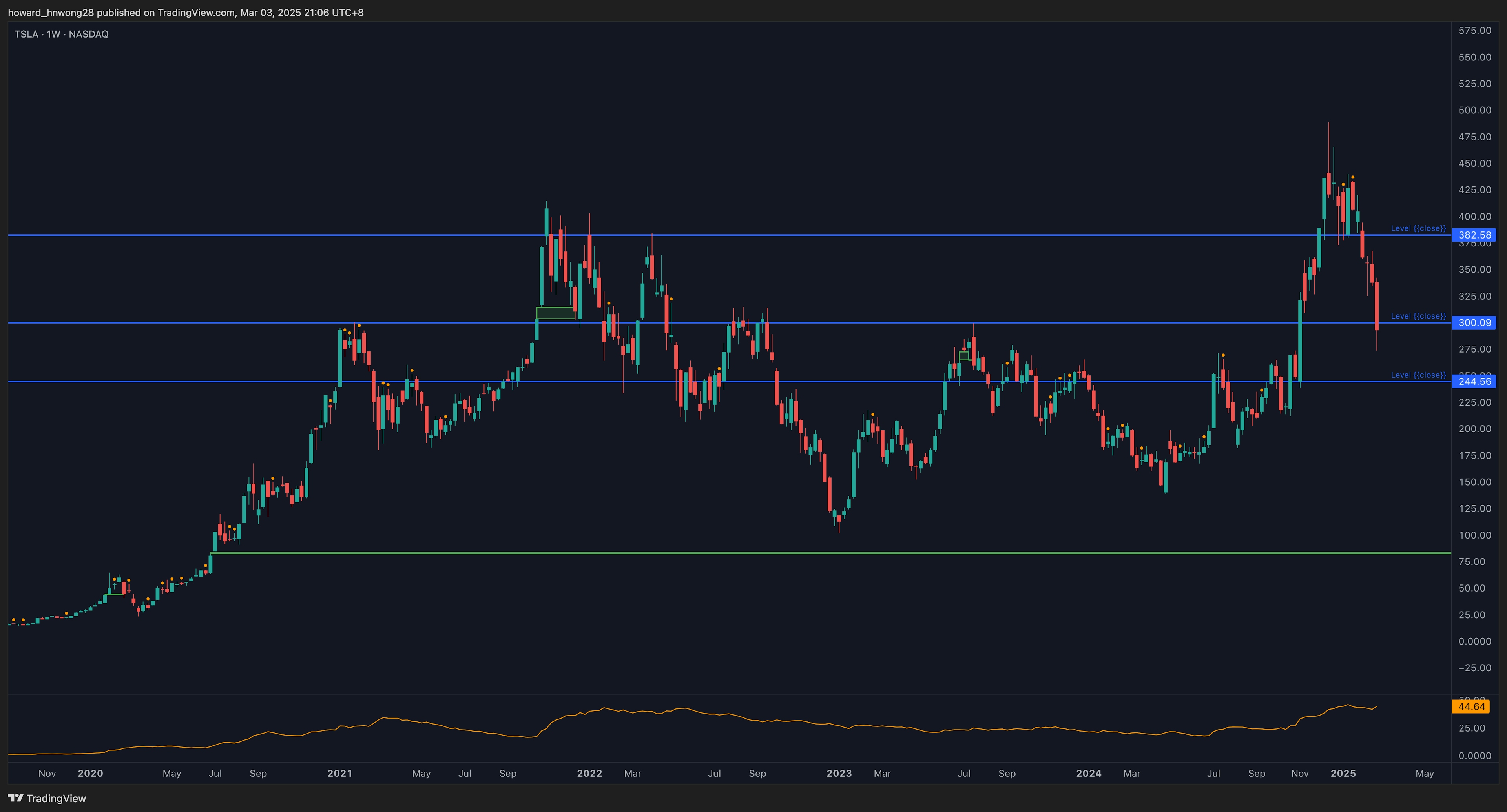 TSLA_2025-03-03_weekly_levels