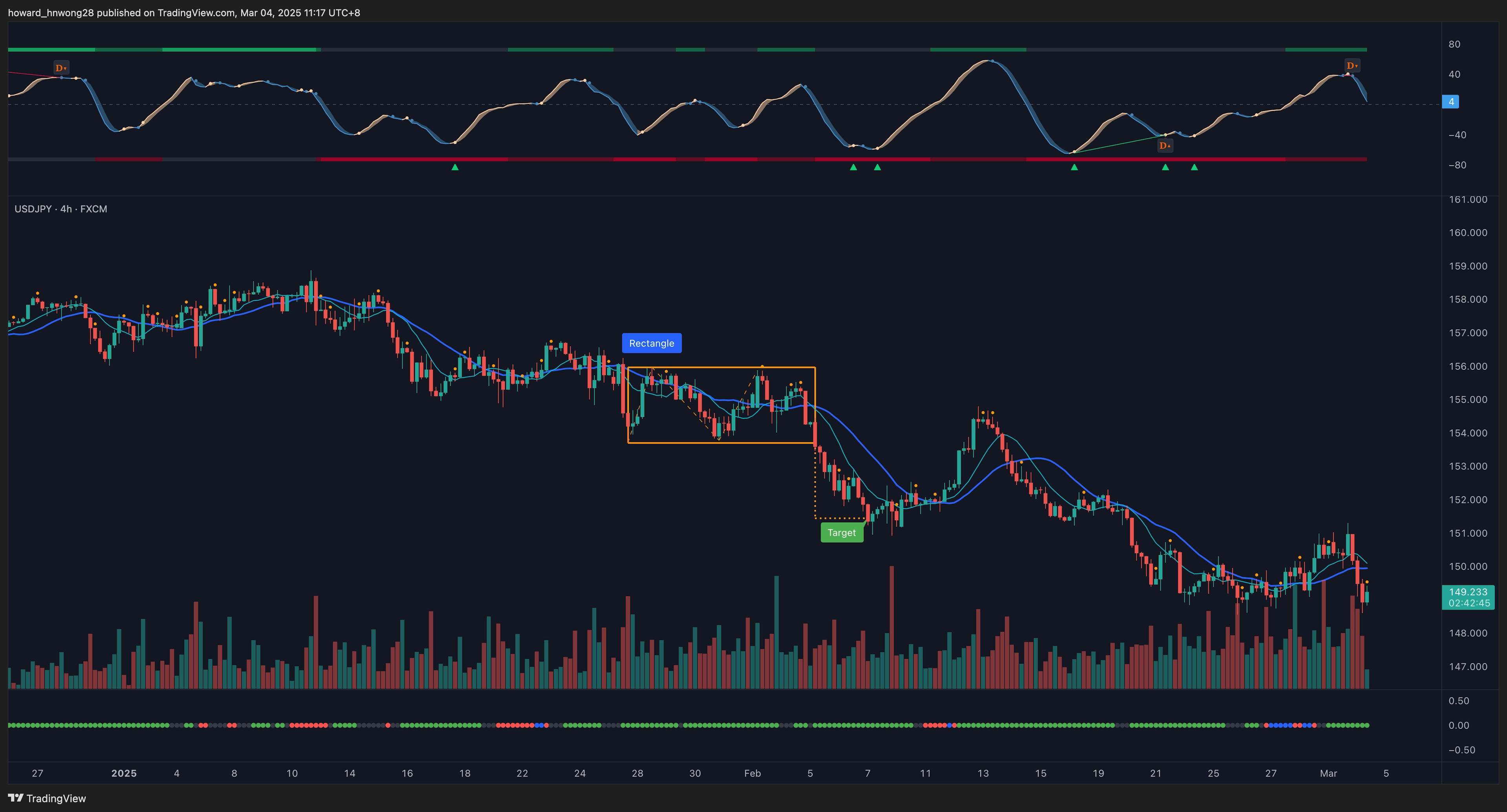 USDJPY_2025-03-04_4H_levels