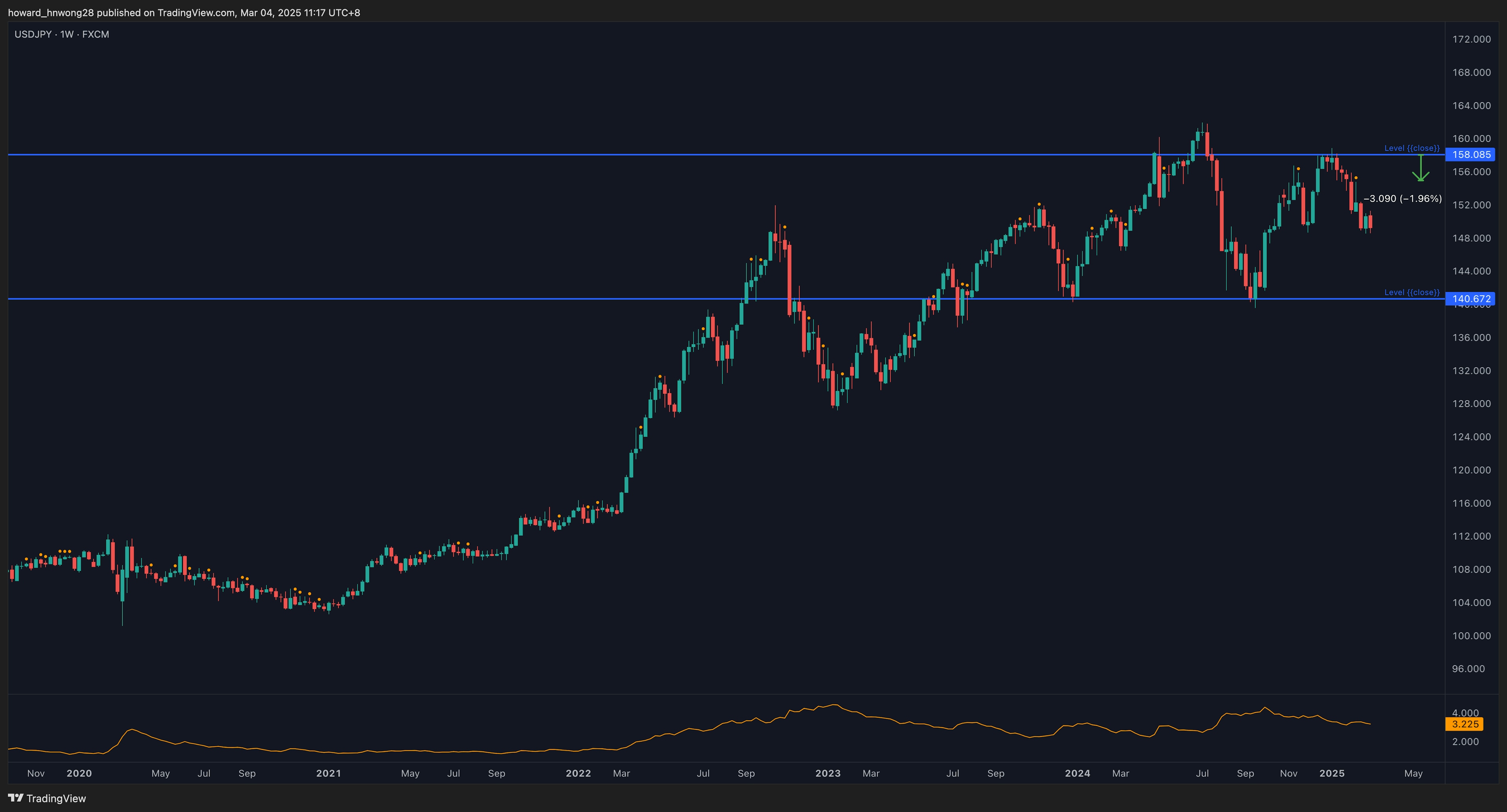 USDJPY_2025-03-04_weekly_levels