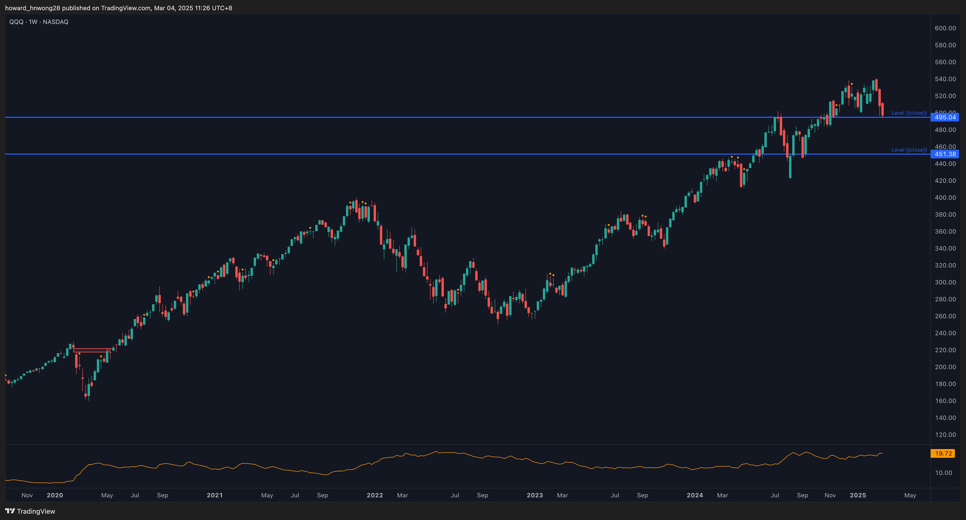 QQQ_2025-03-04_weekly_levels